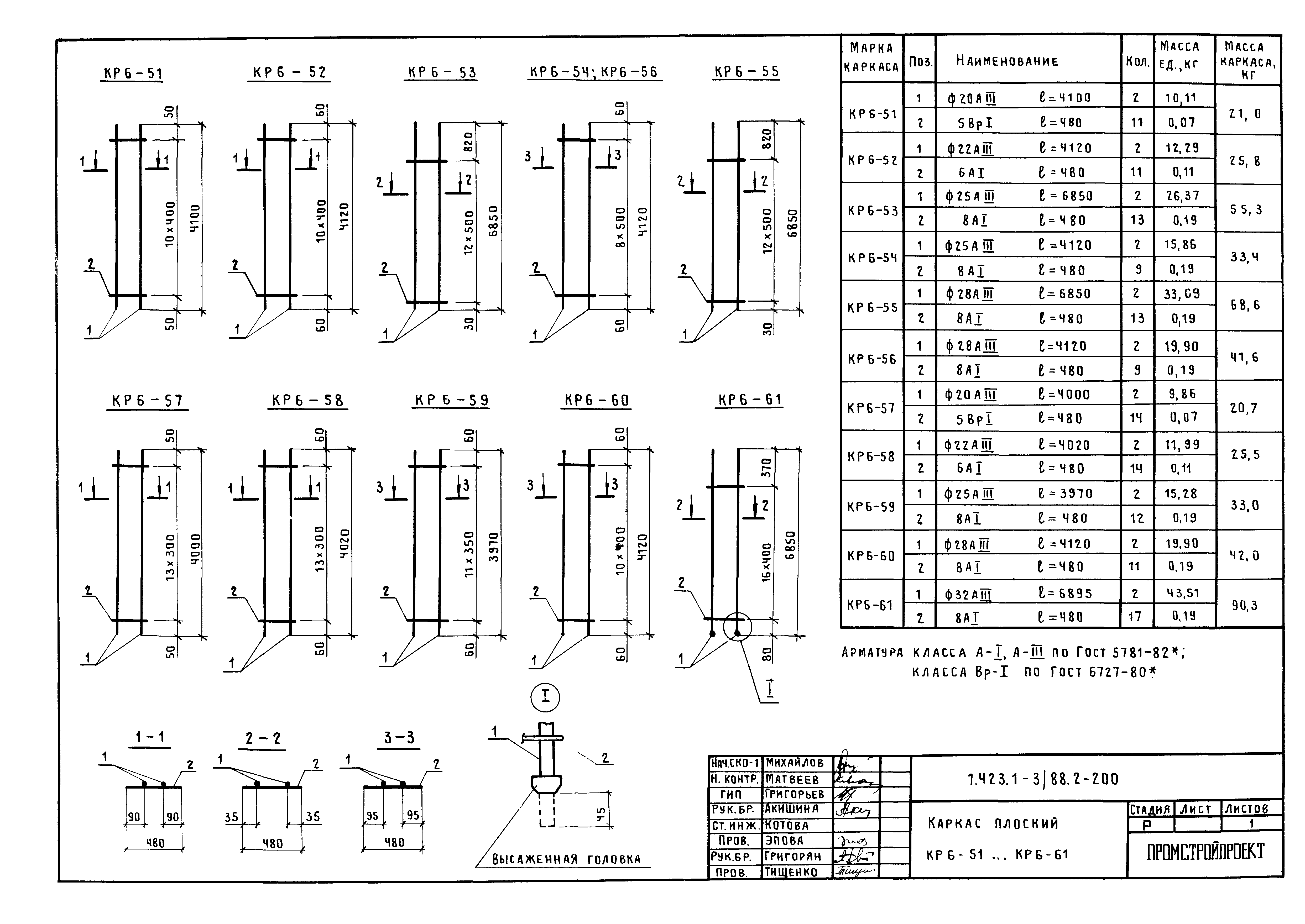 Серия 1.423.1-3/88