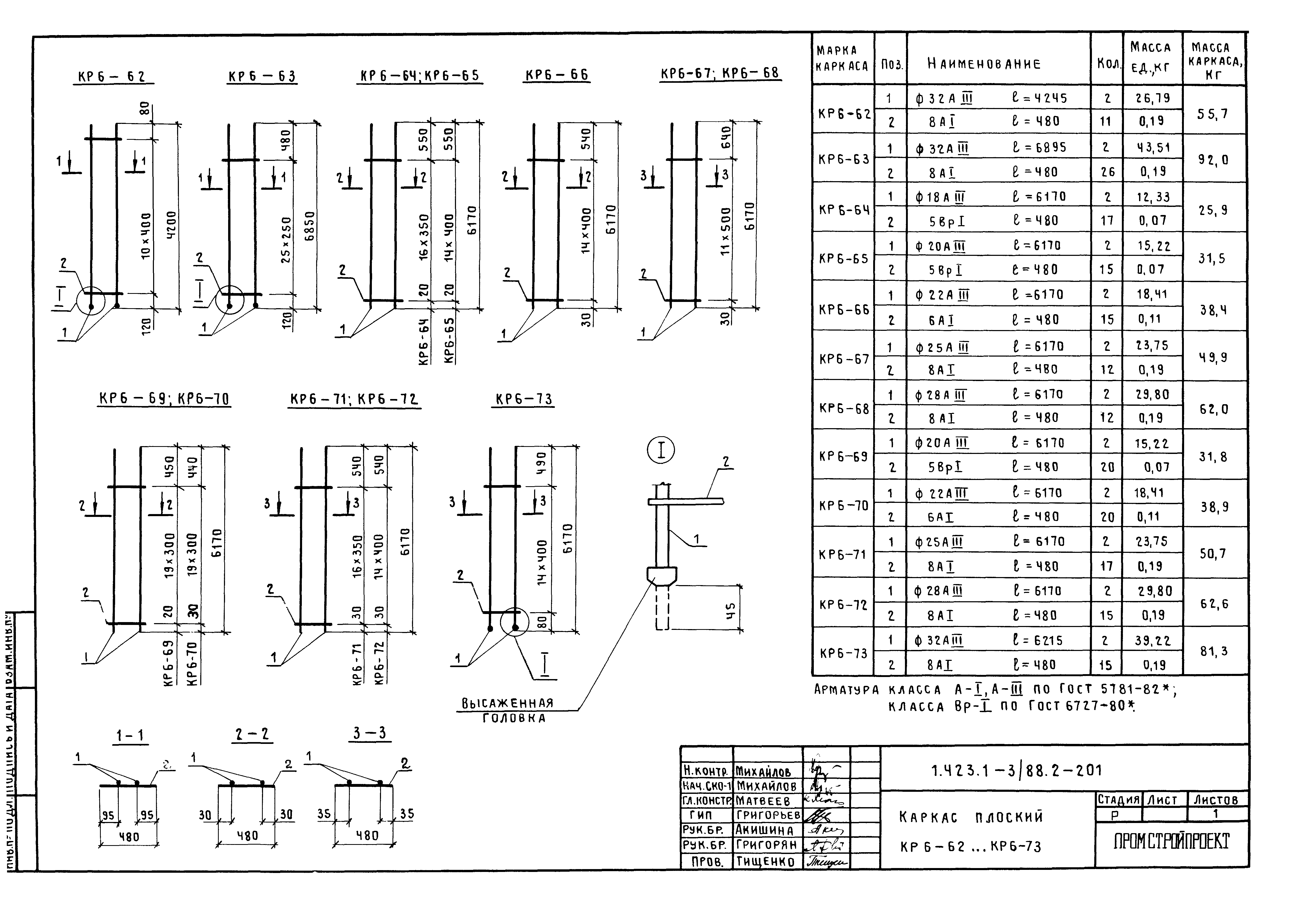 Серия 1.423.1-3/88