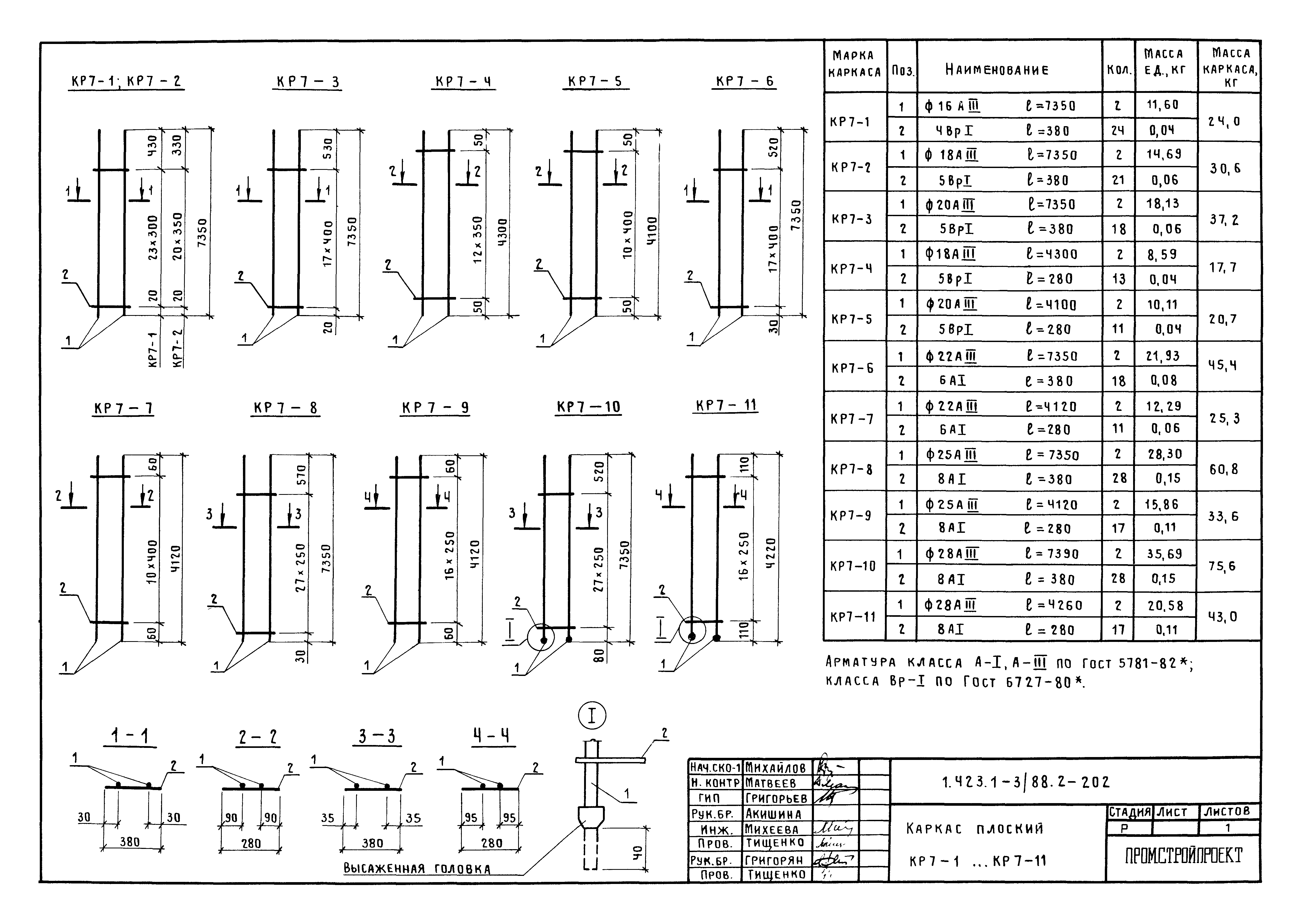 Серия 1.423.1-3/88