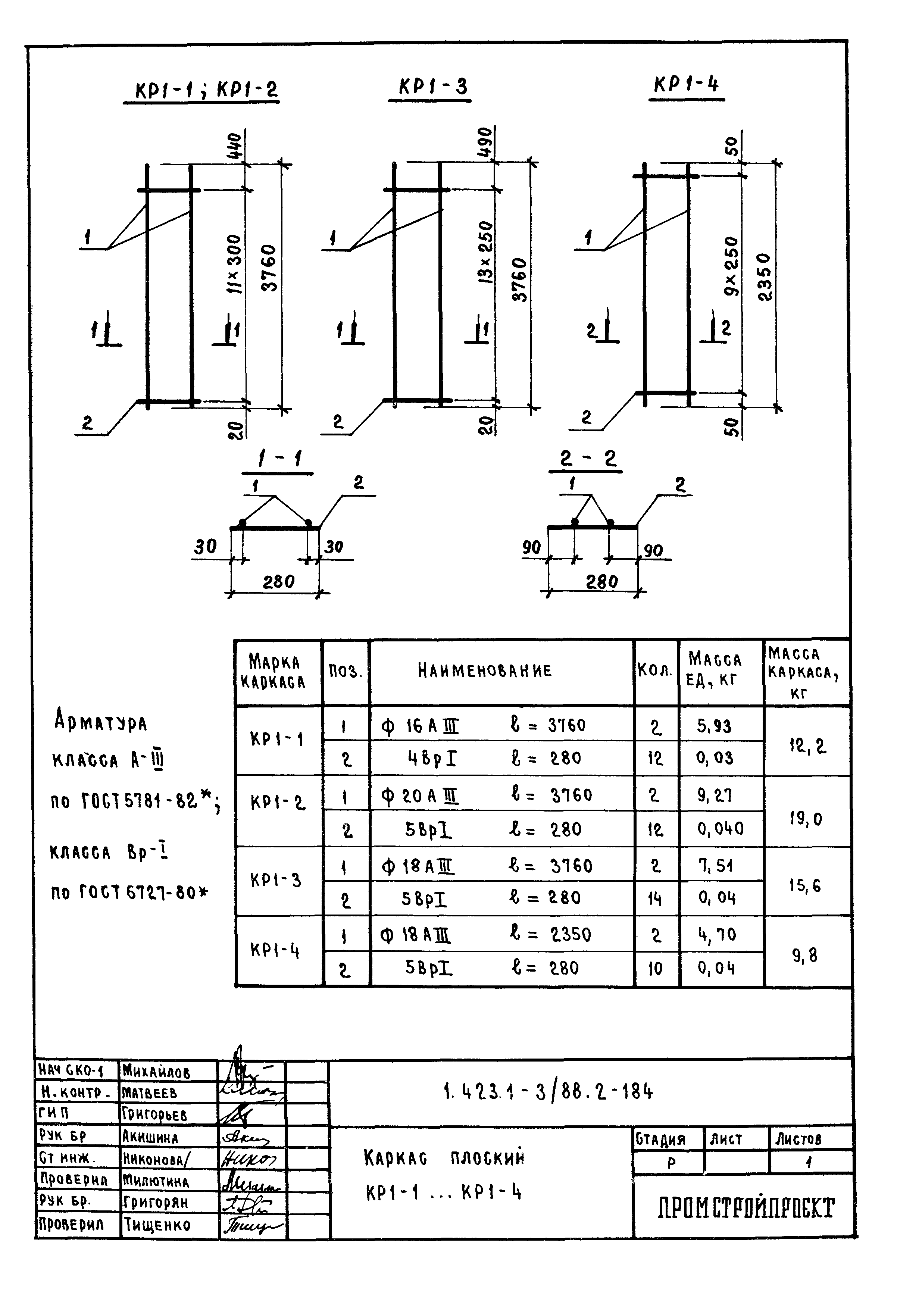 Серия 1.423.1-3/88