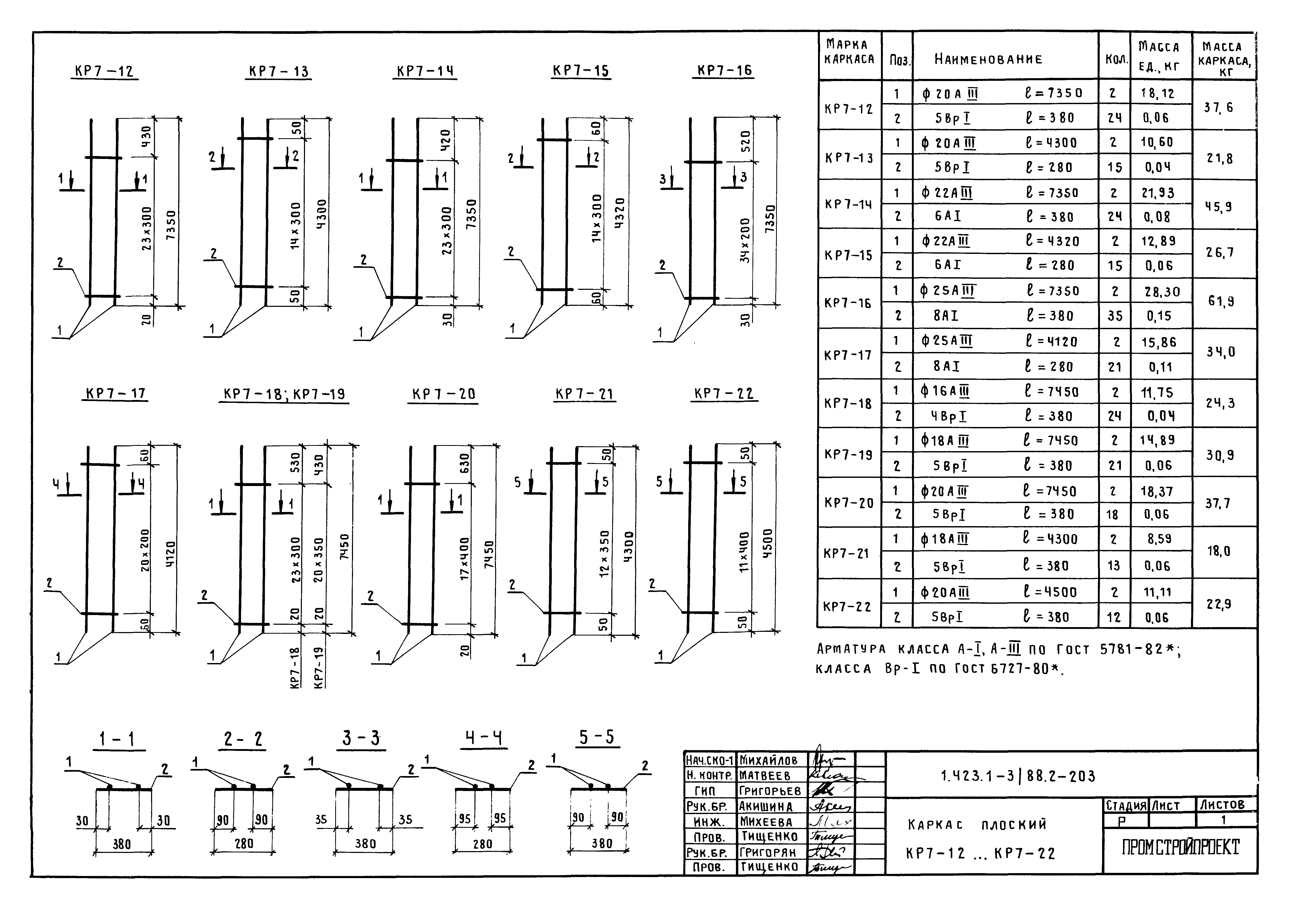 Серия 1.423.1-3/88