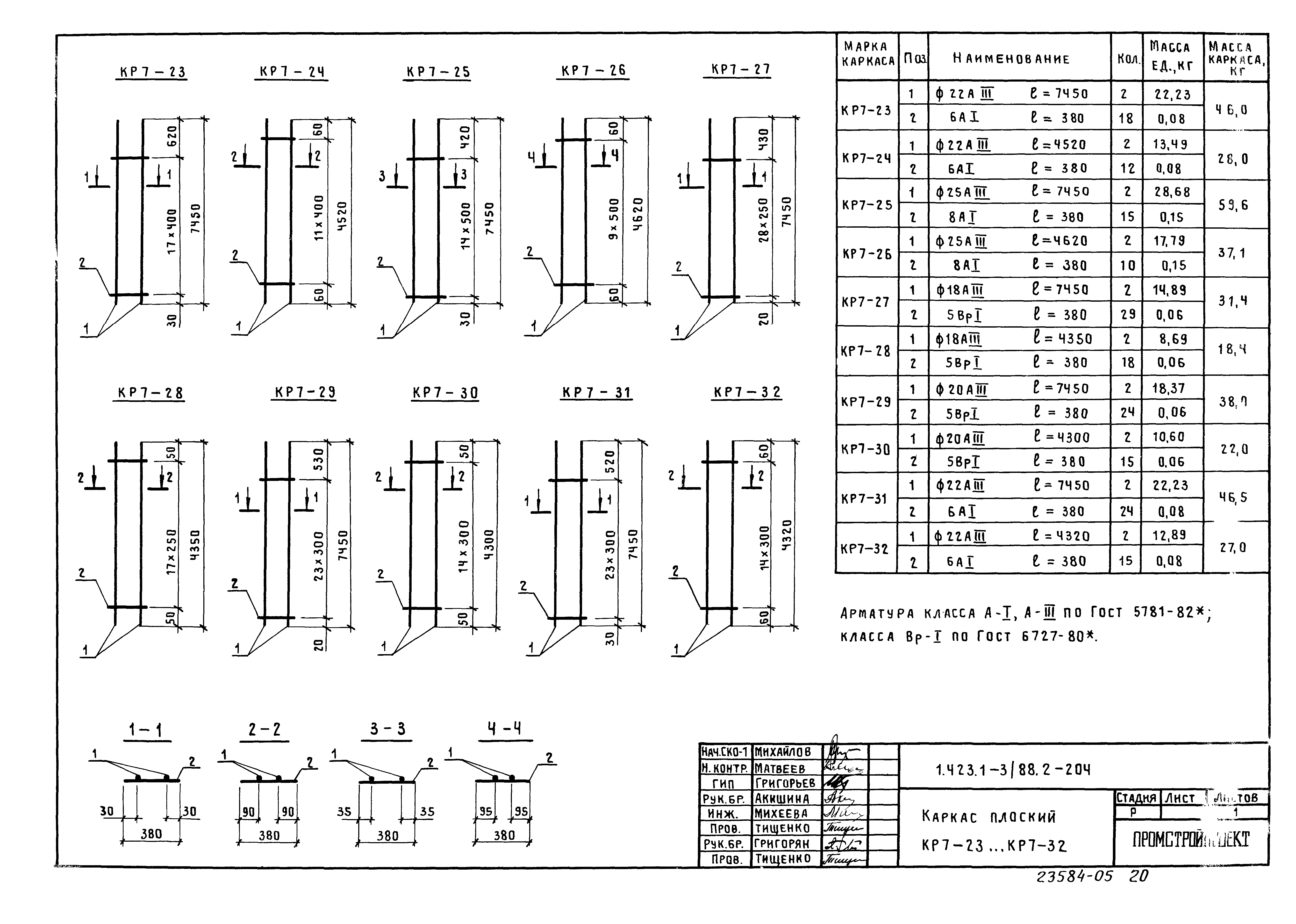 Серия 1.423.1-3/88