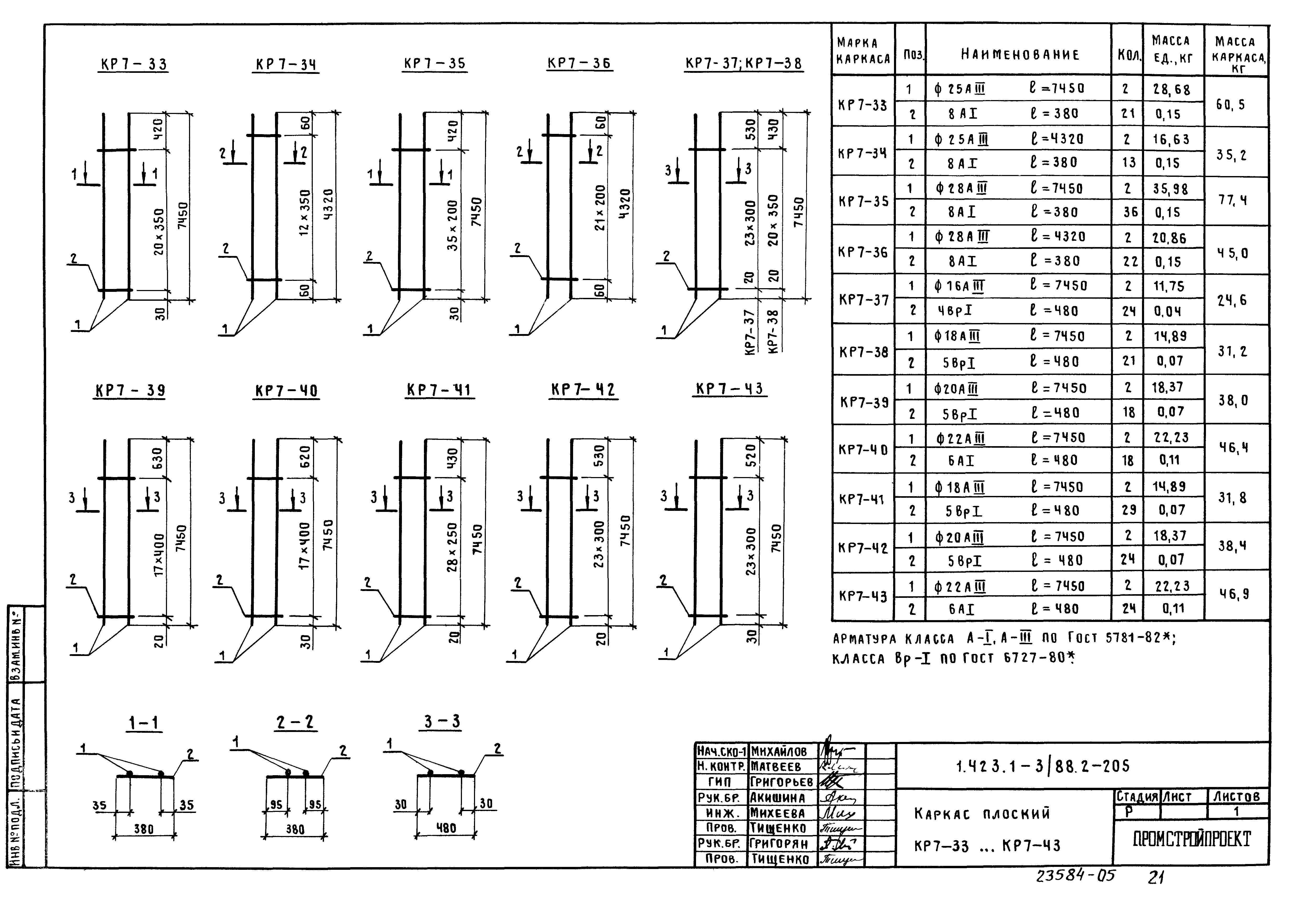 Серия 1.423.1-3/88