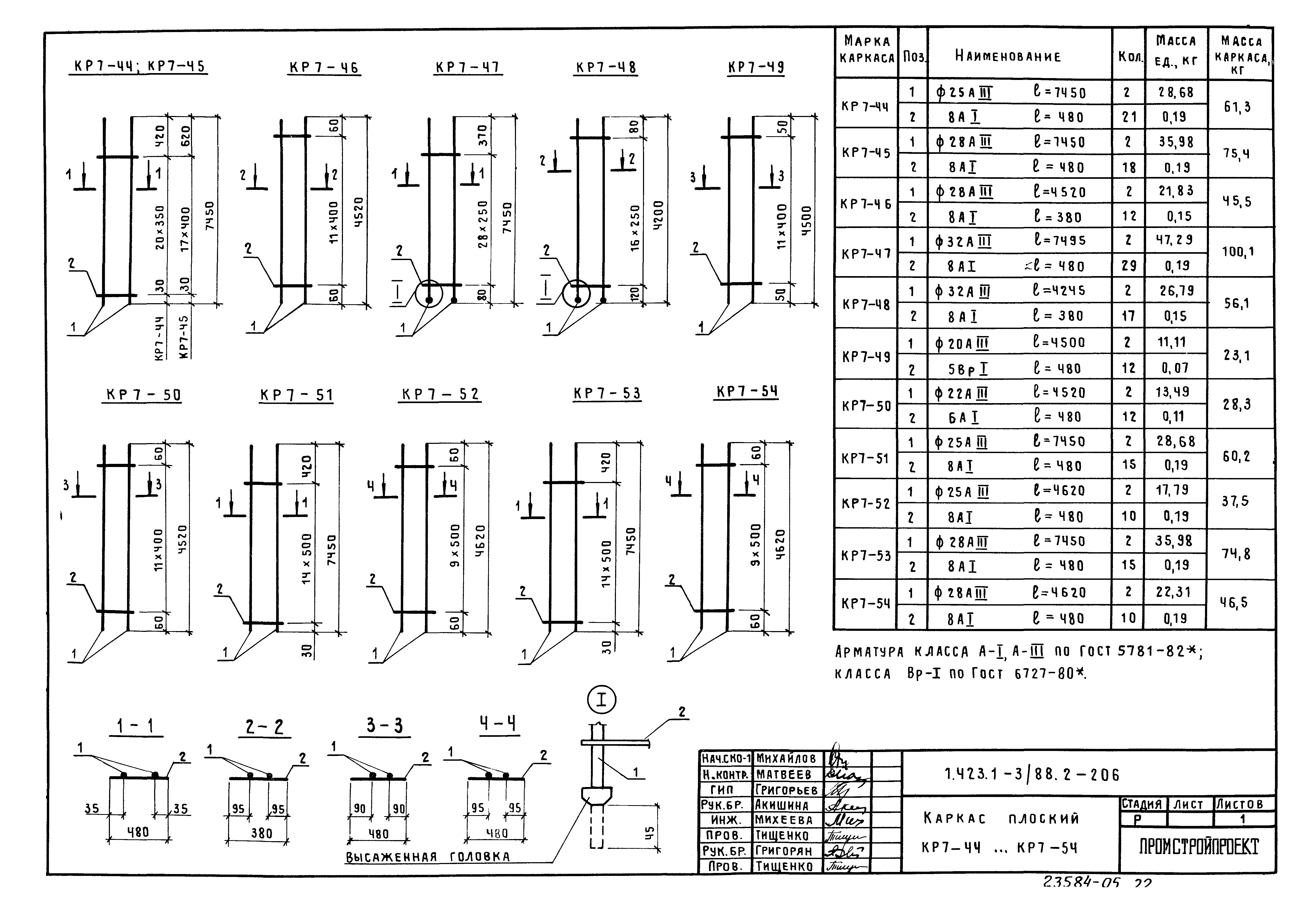 Серия 1.423.1-3/88