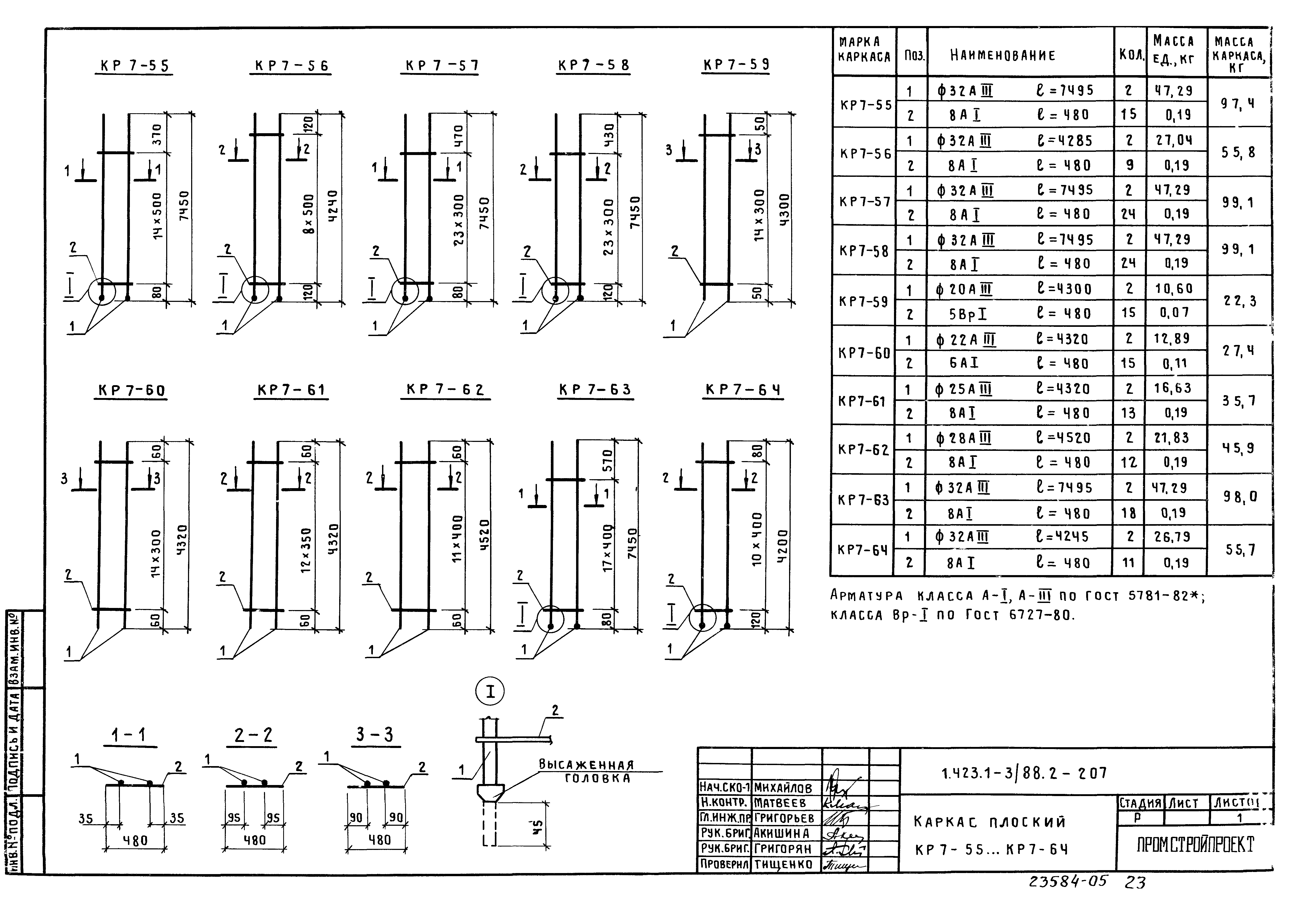 Серия 1.423.1-3/88