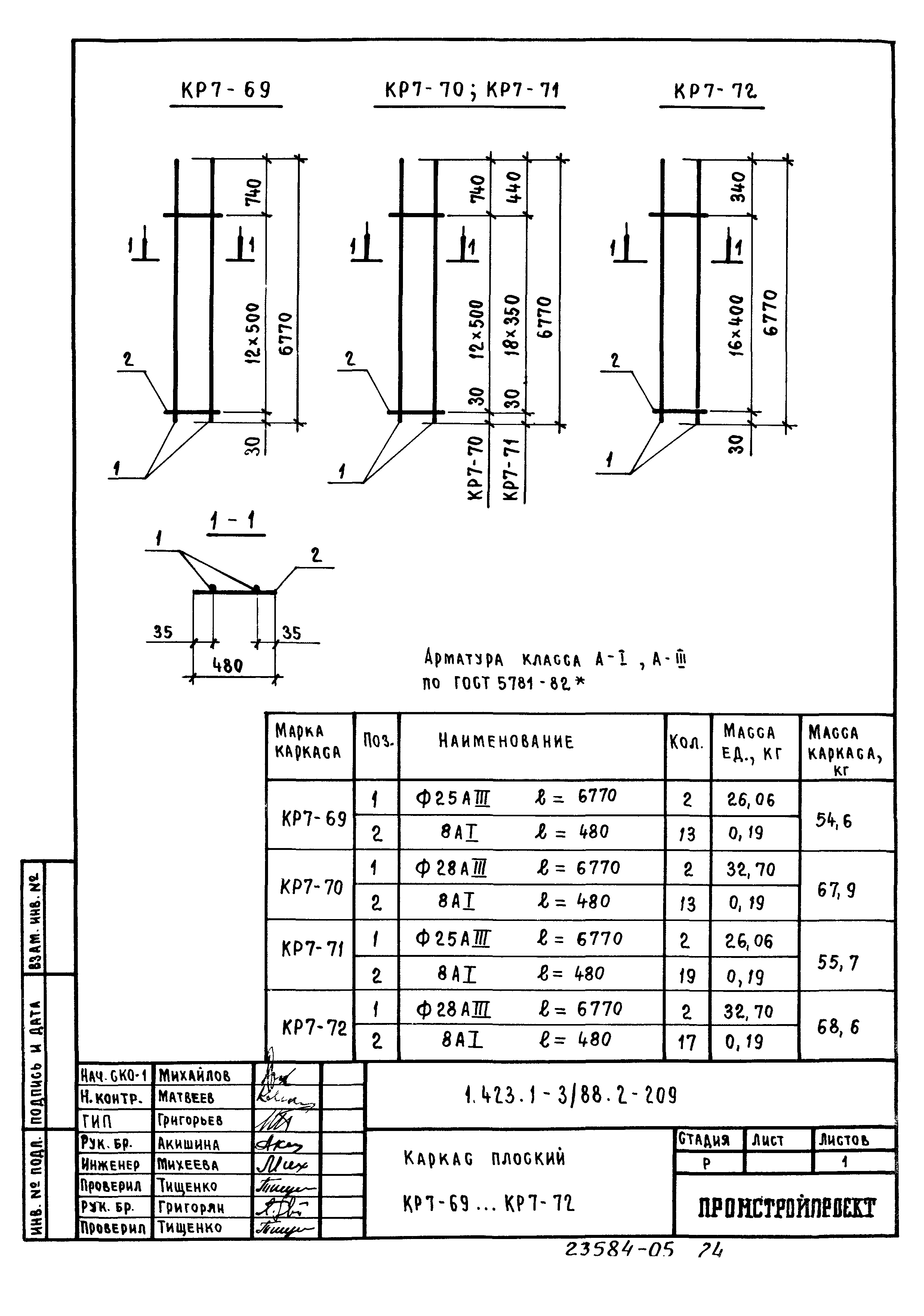 Серия 1.423.1-3/88