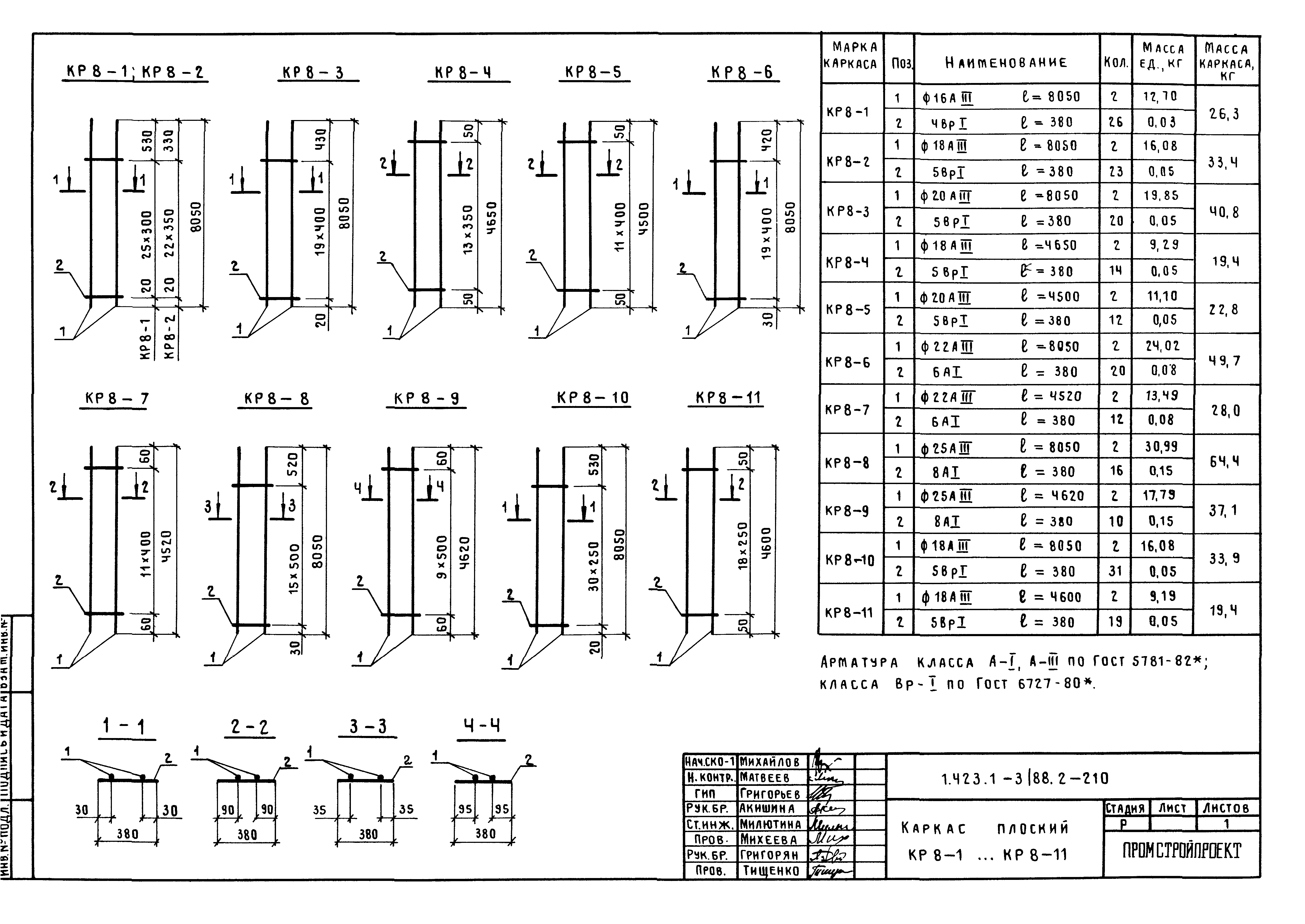 Серия 1.423.1-3/88