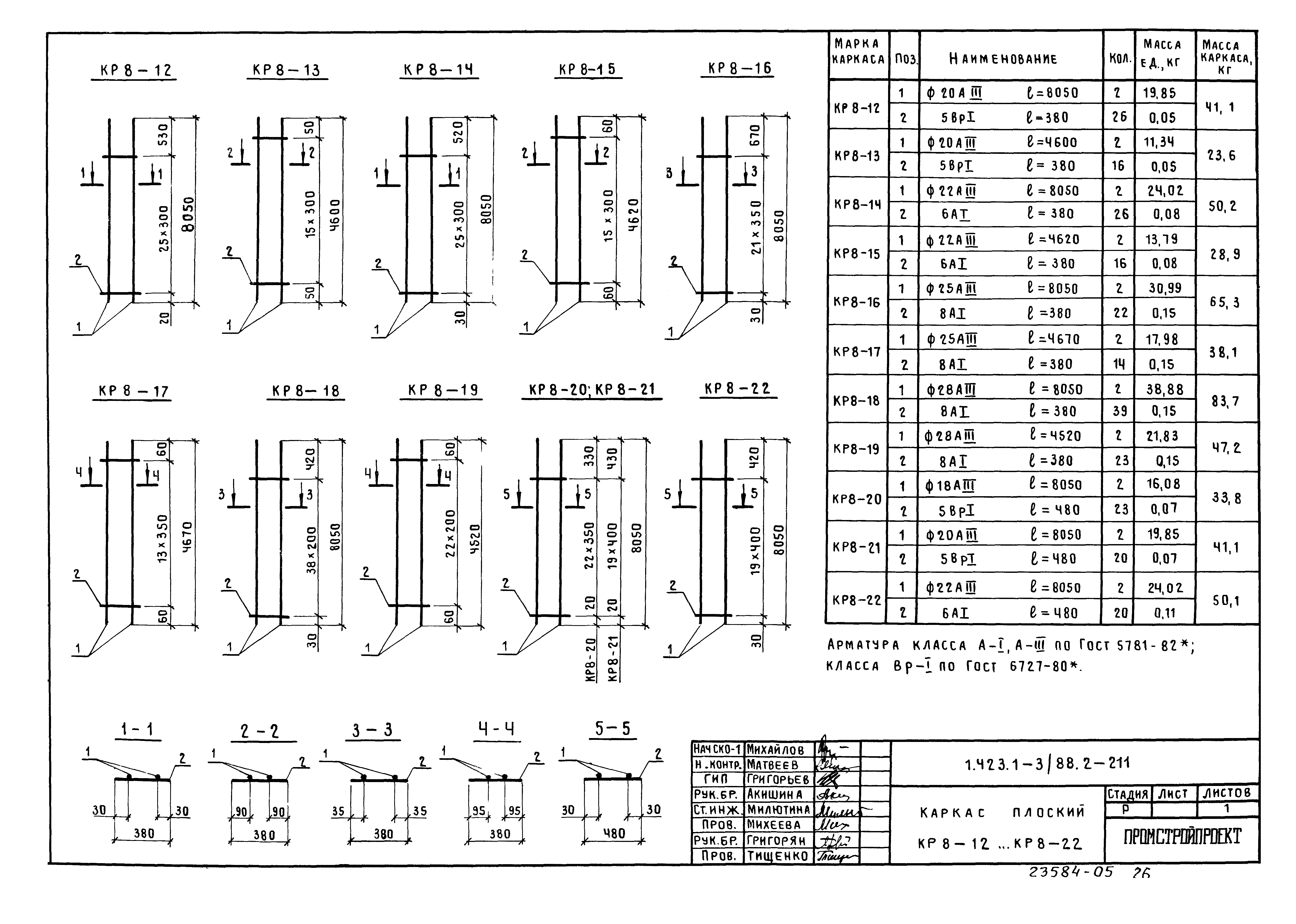 Серия 1.423.1-3/88