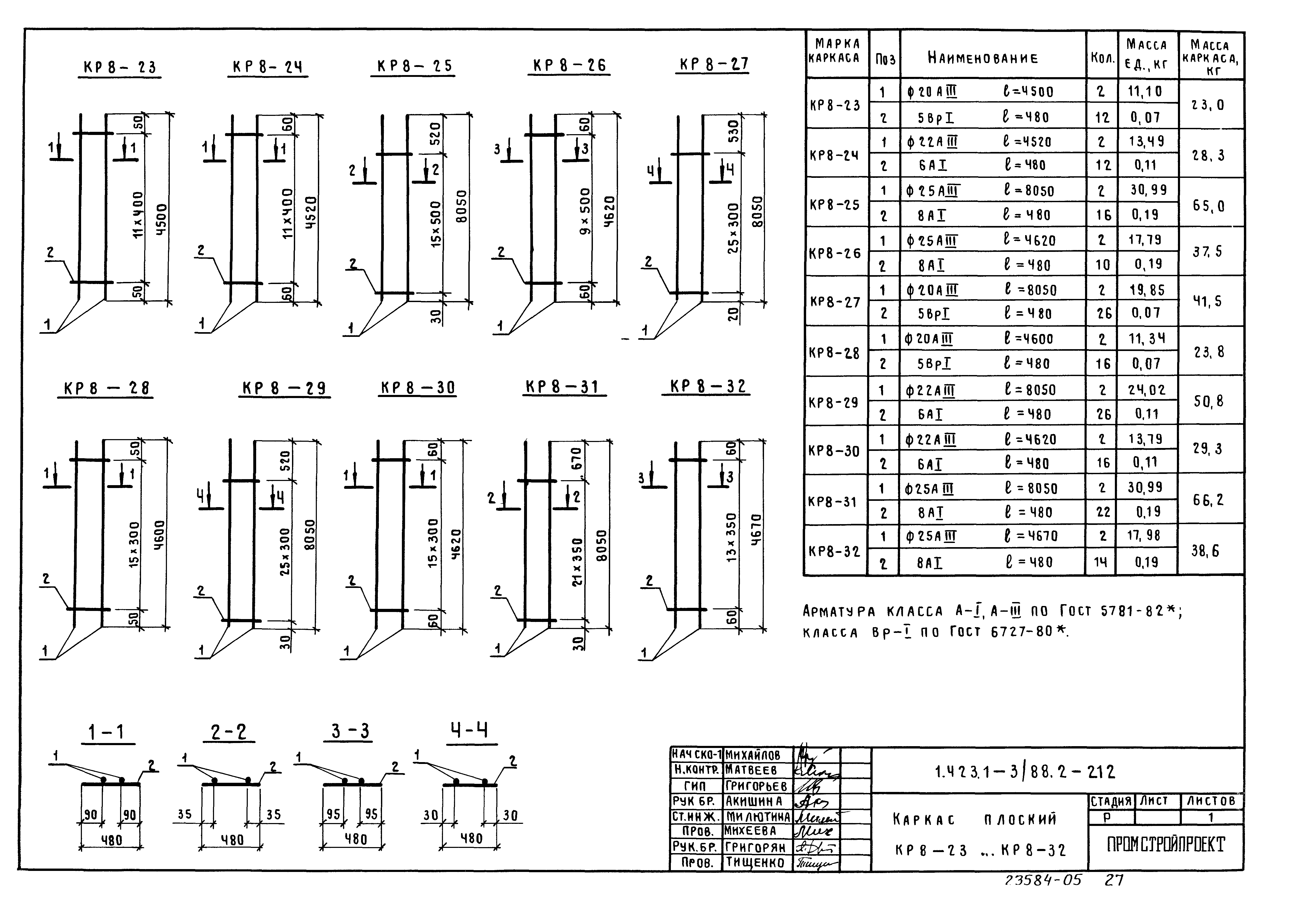 Серия 1.423.1-3/88