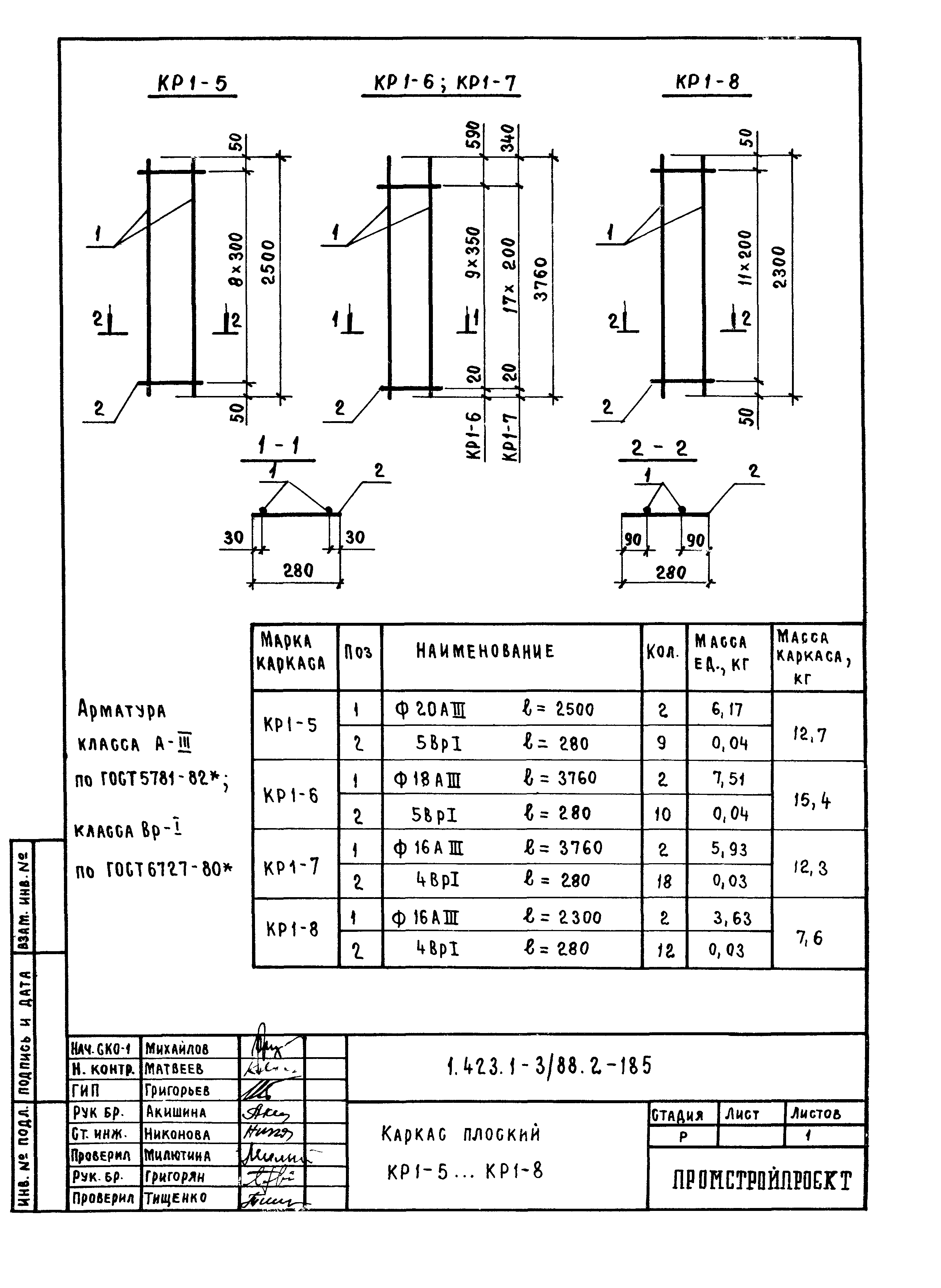 Серия 1.423.1-3/88