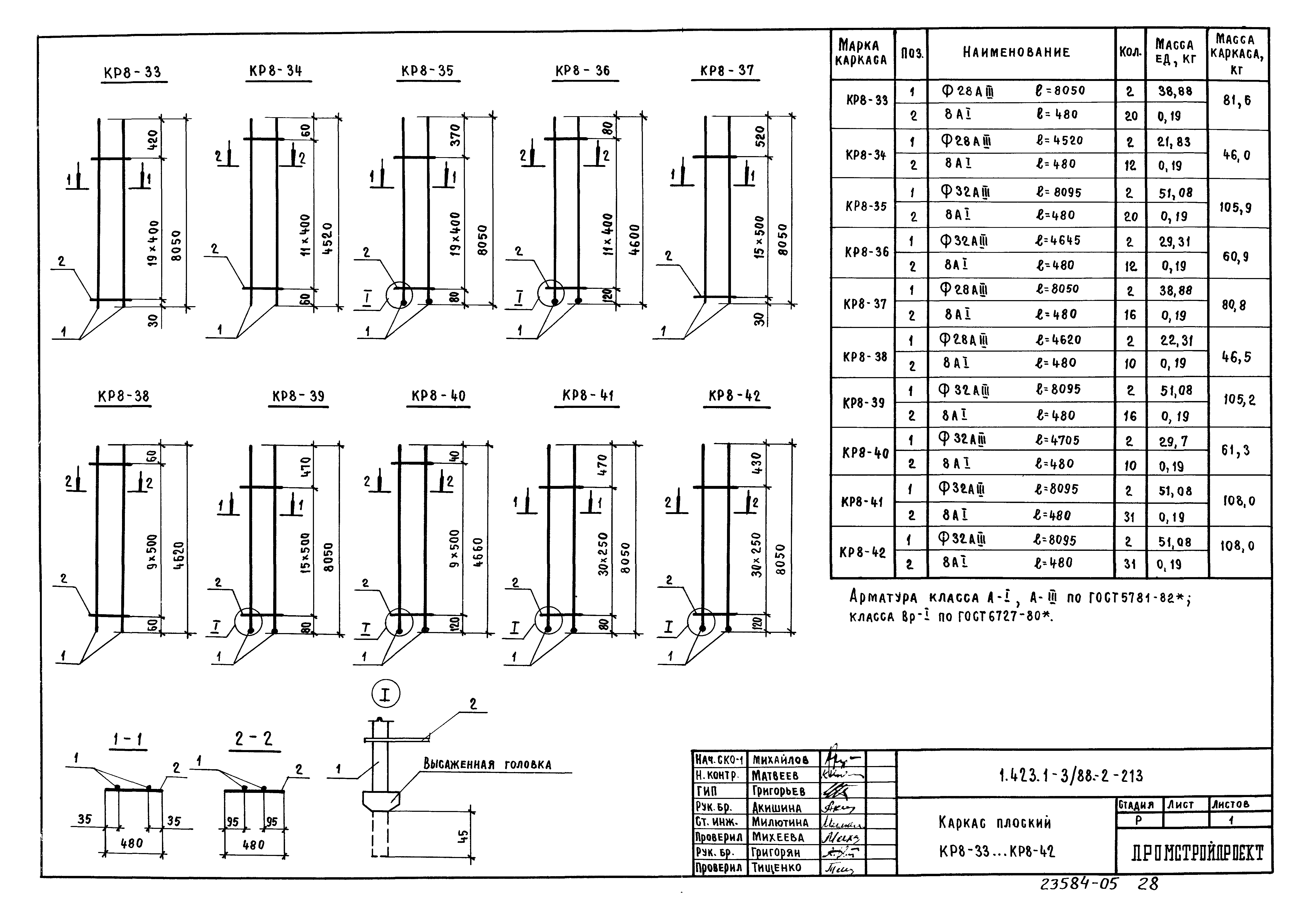 Серия 1.423.1-3/88