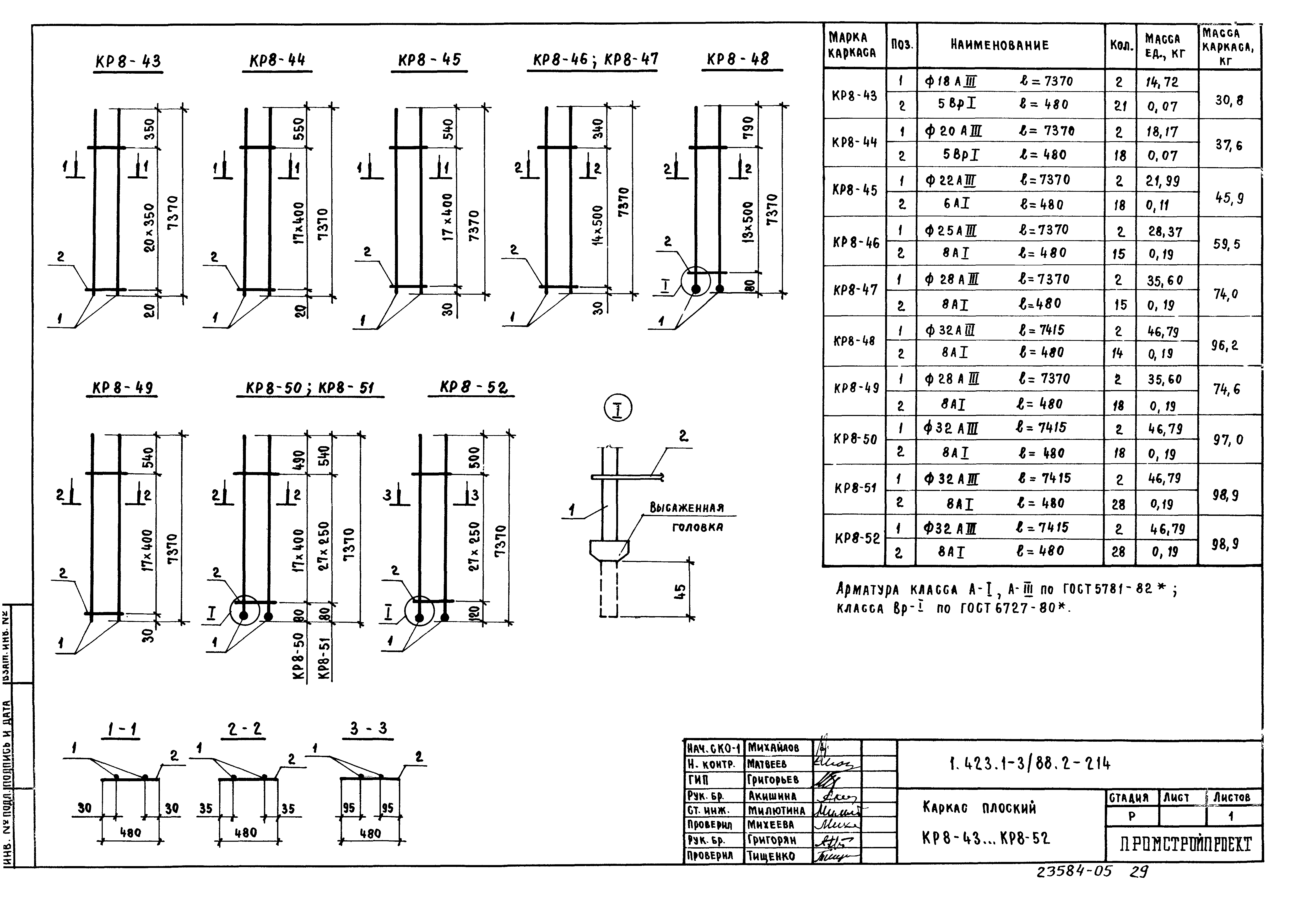 Серия 1.423.1-3/88