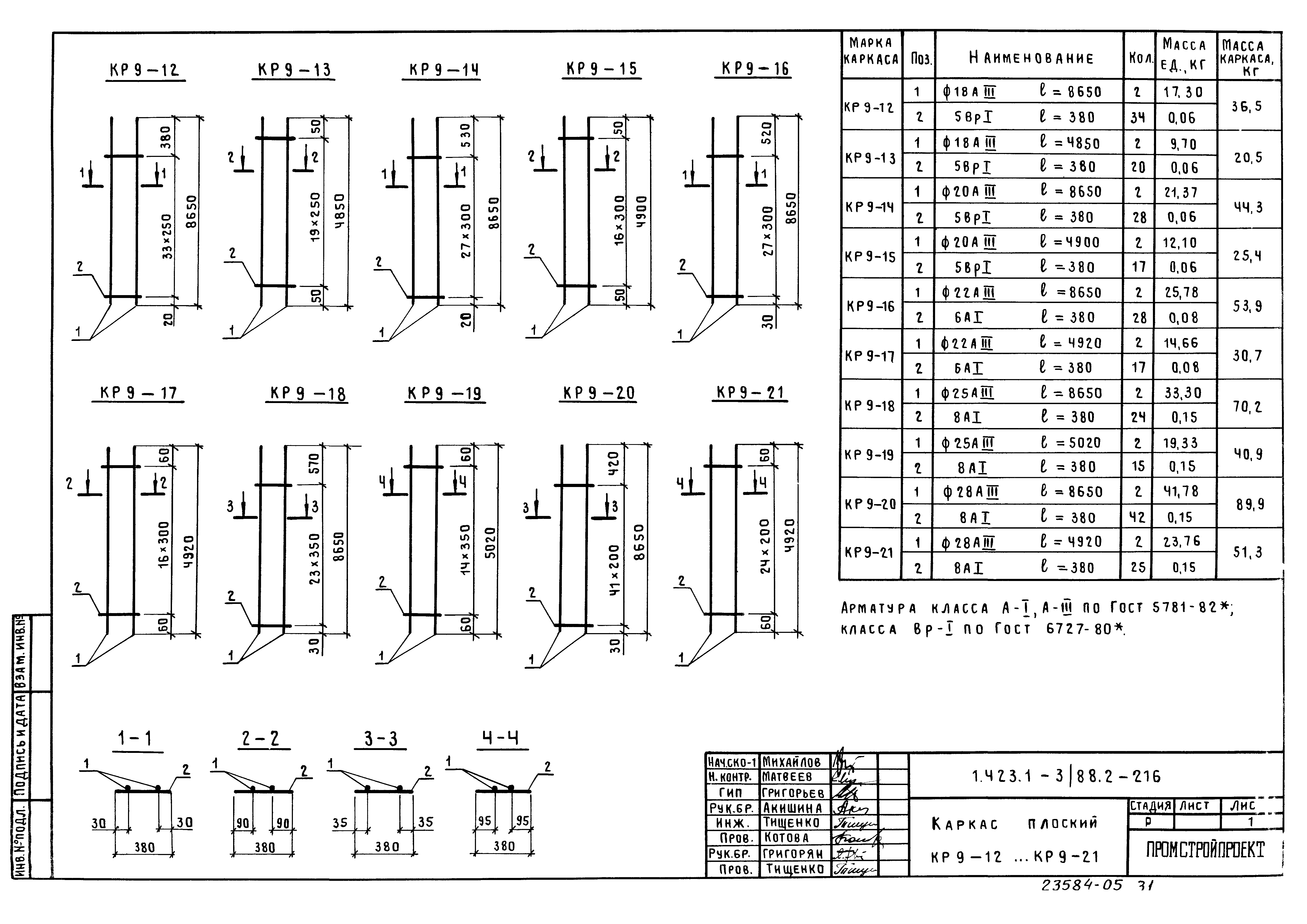 Серия 1.423.1-3/88