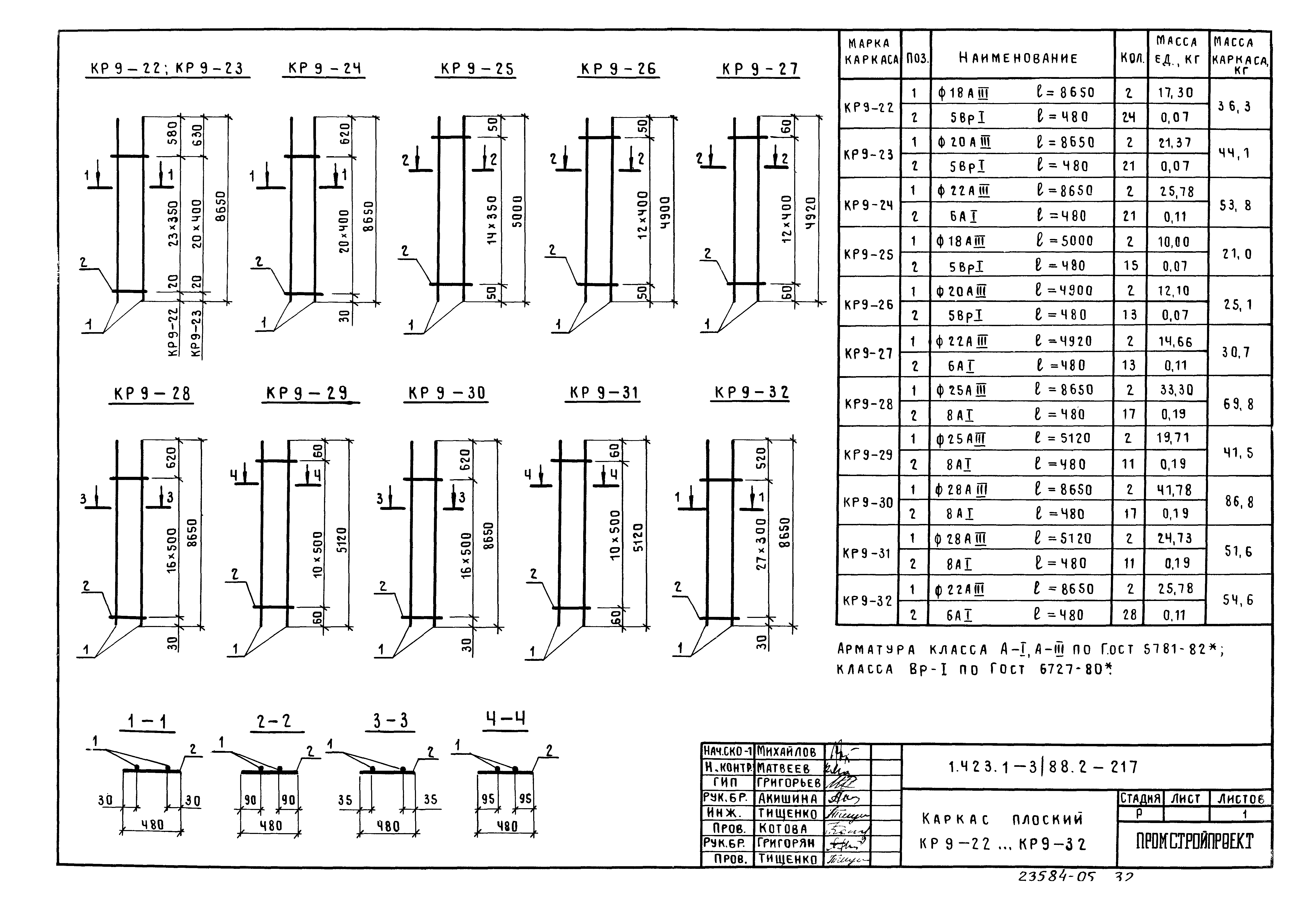 Серия 1.423.1-3/88