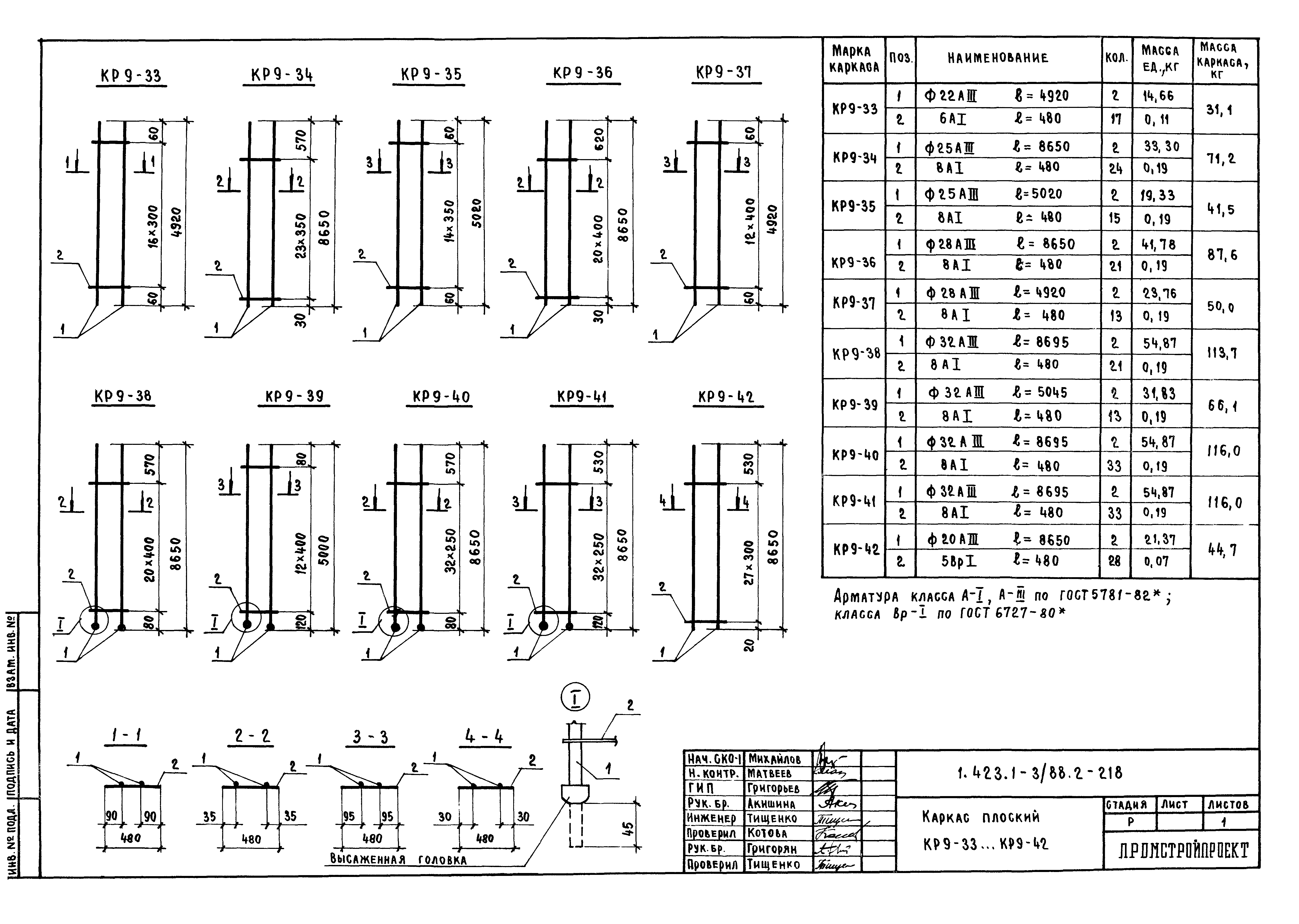 Серия 1.423.1-3/88