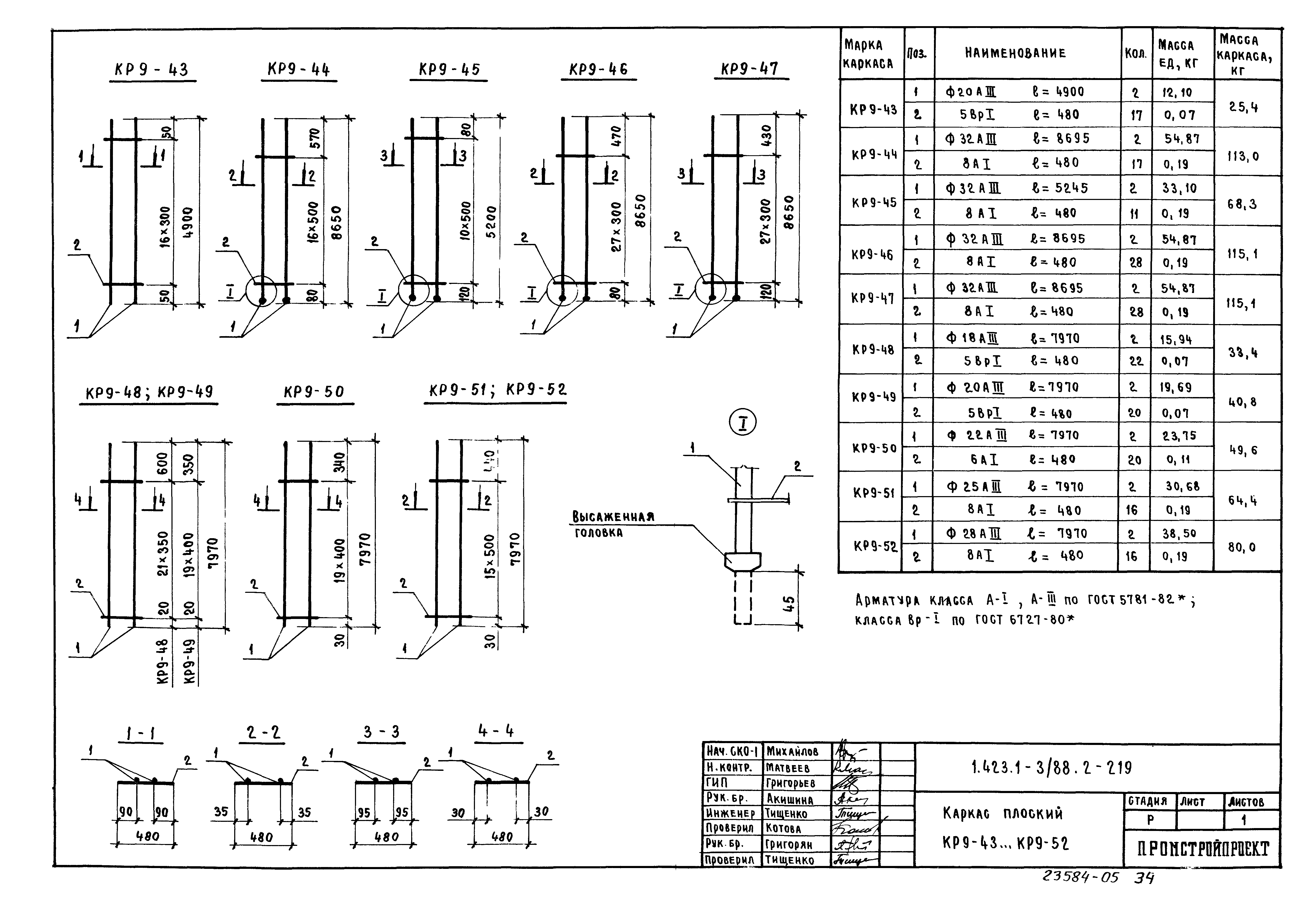 Серия 1.423.1-3/88