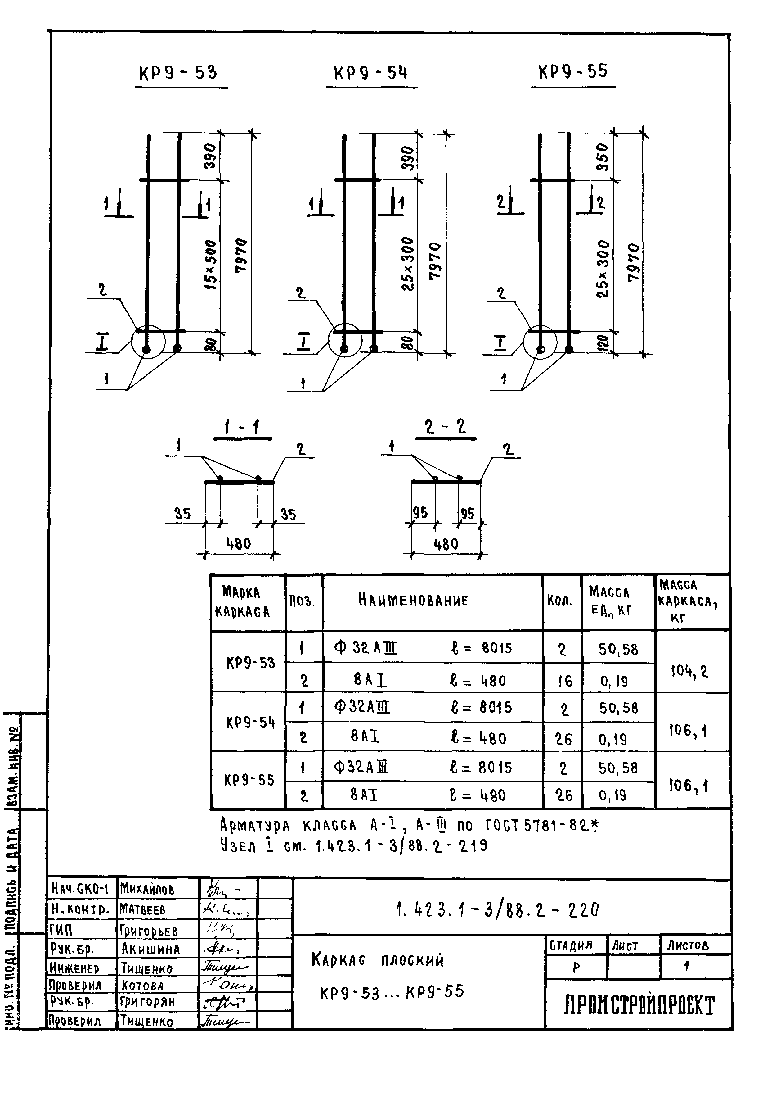 Серия 1.423.1-3/88