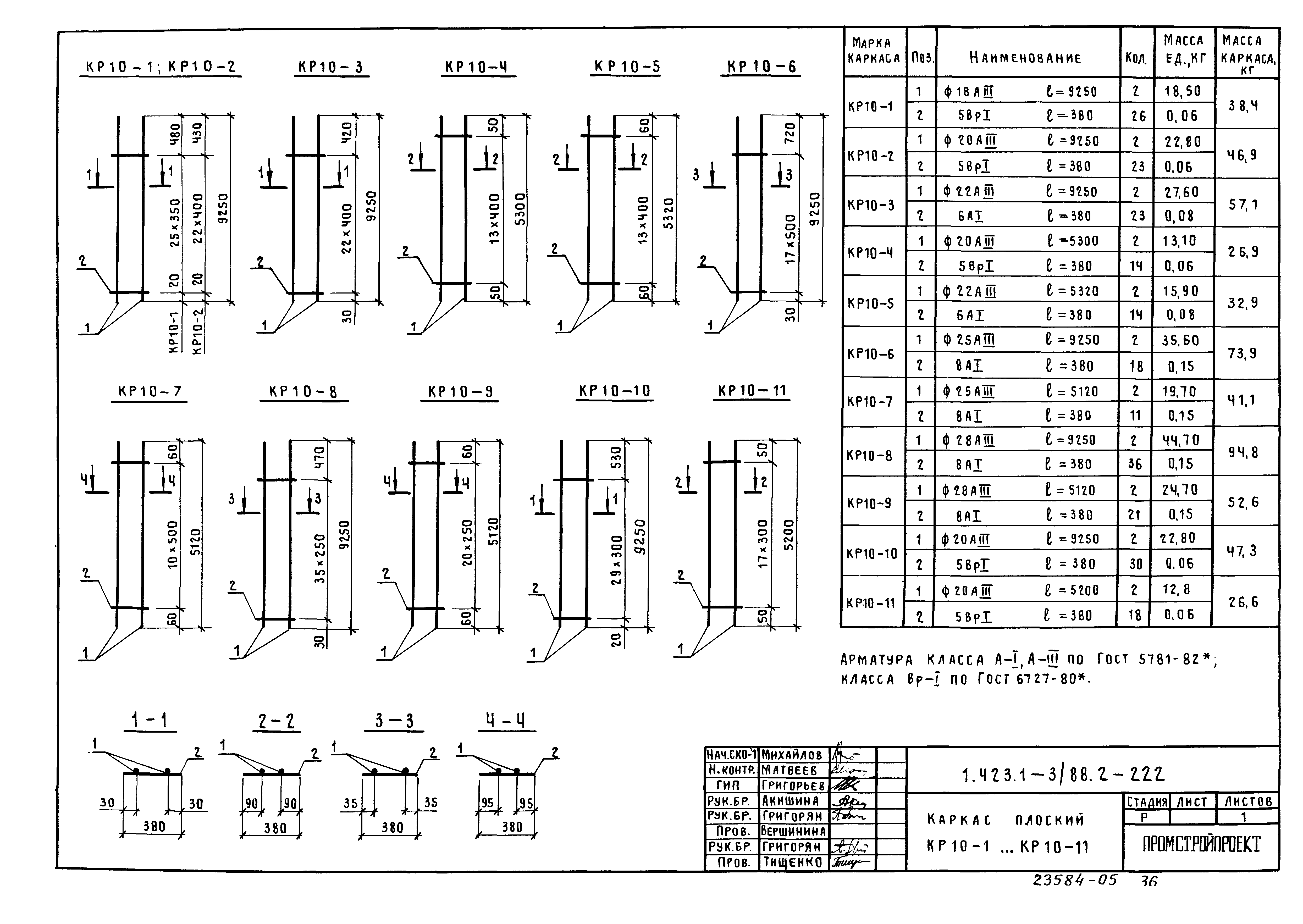 Серия 1.423.1-3/88