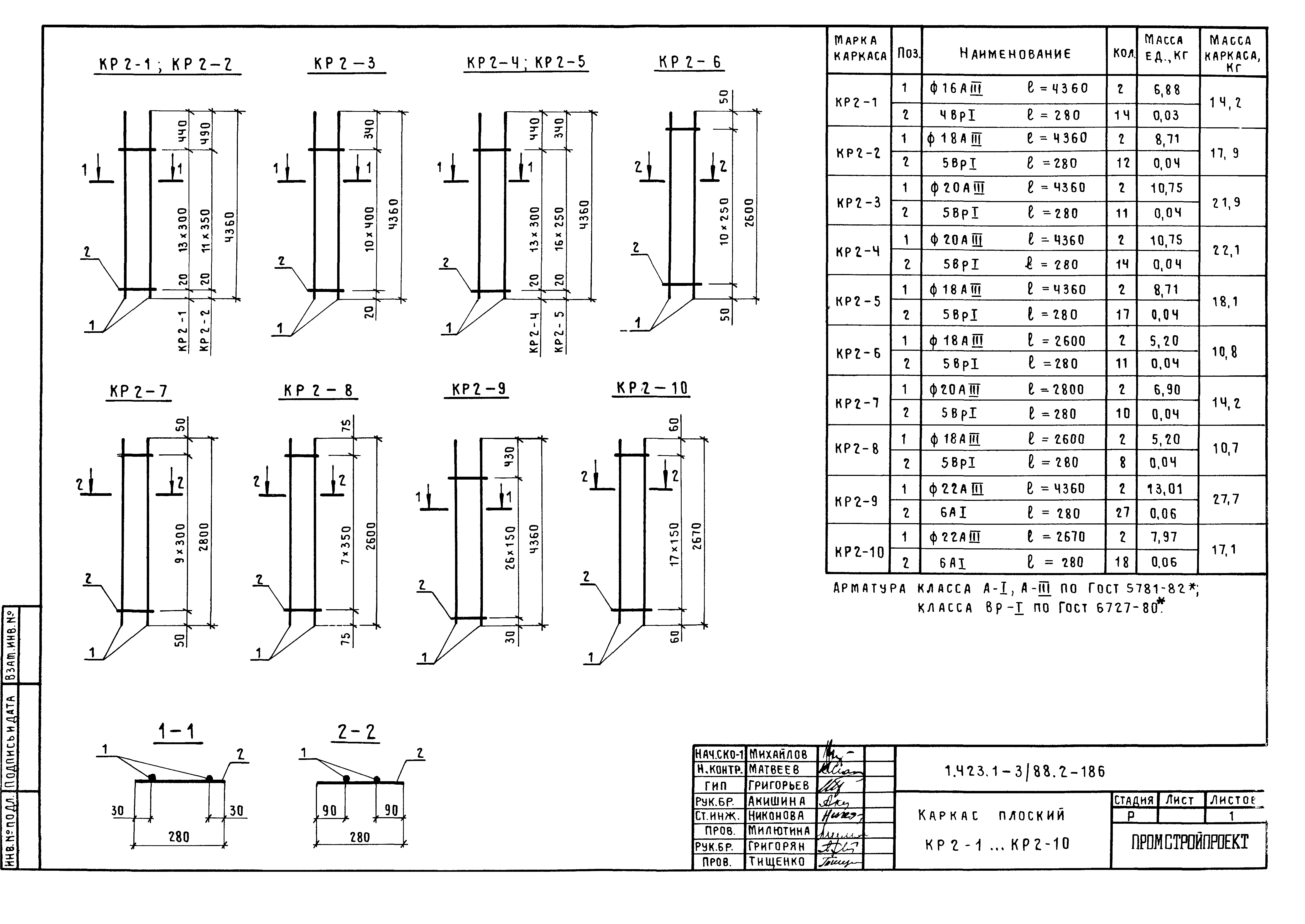 Серия 1.423.1-3/88