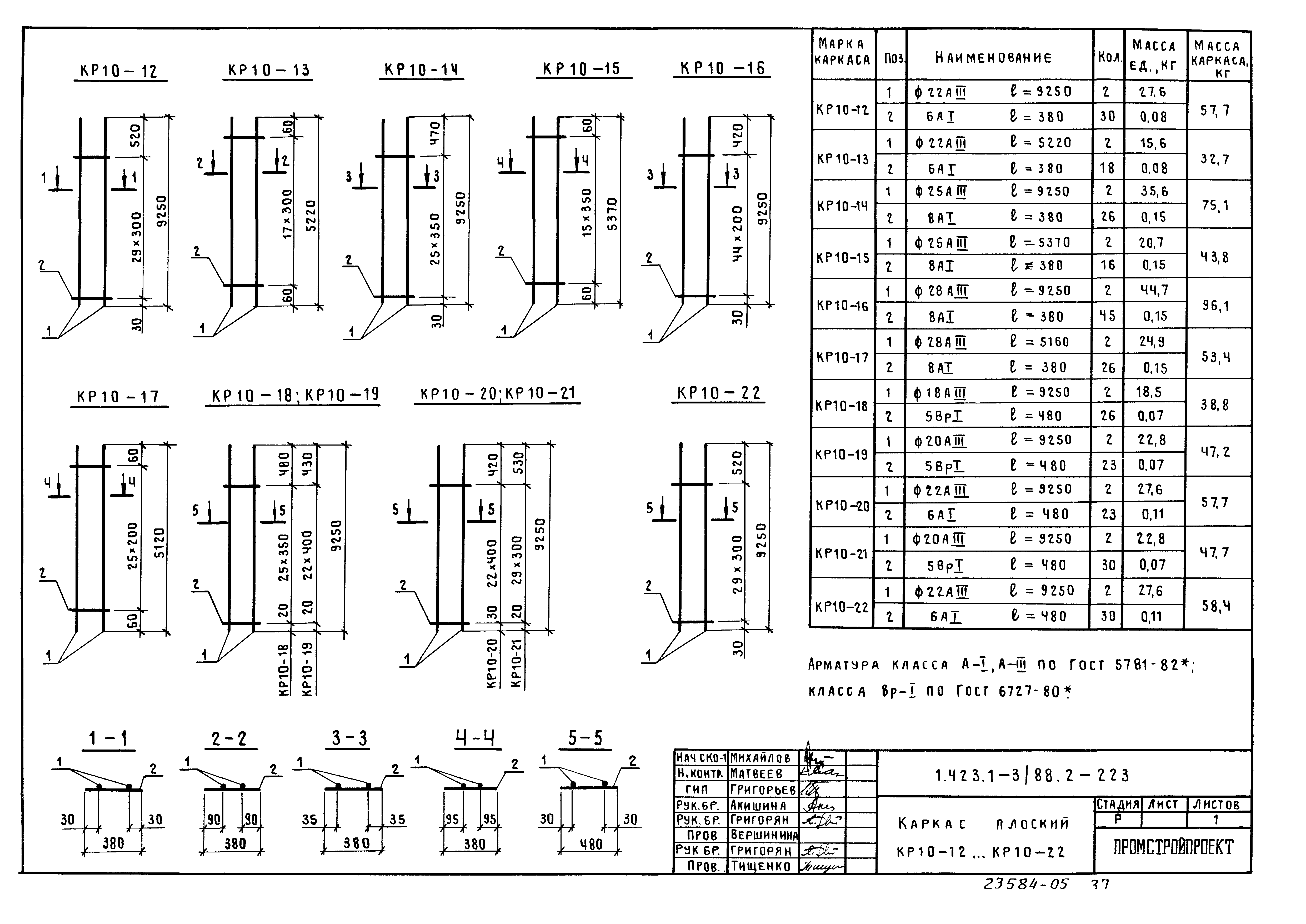 Серия 1.423.1-3/88