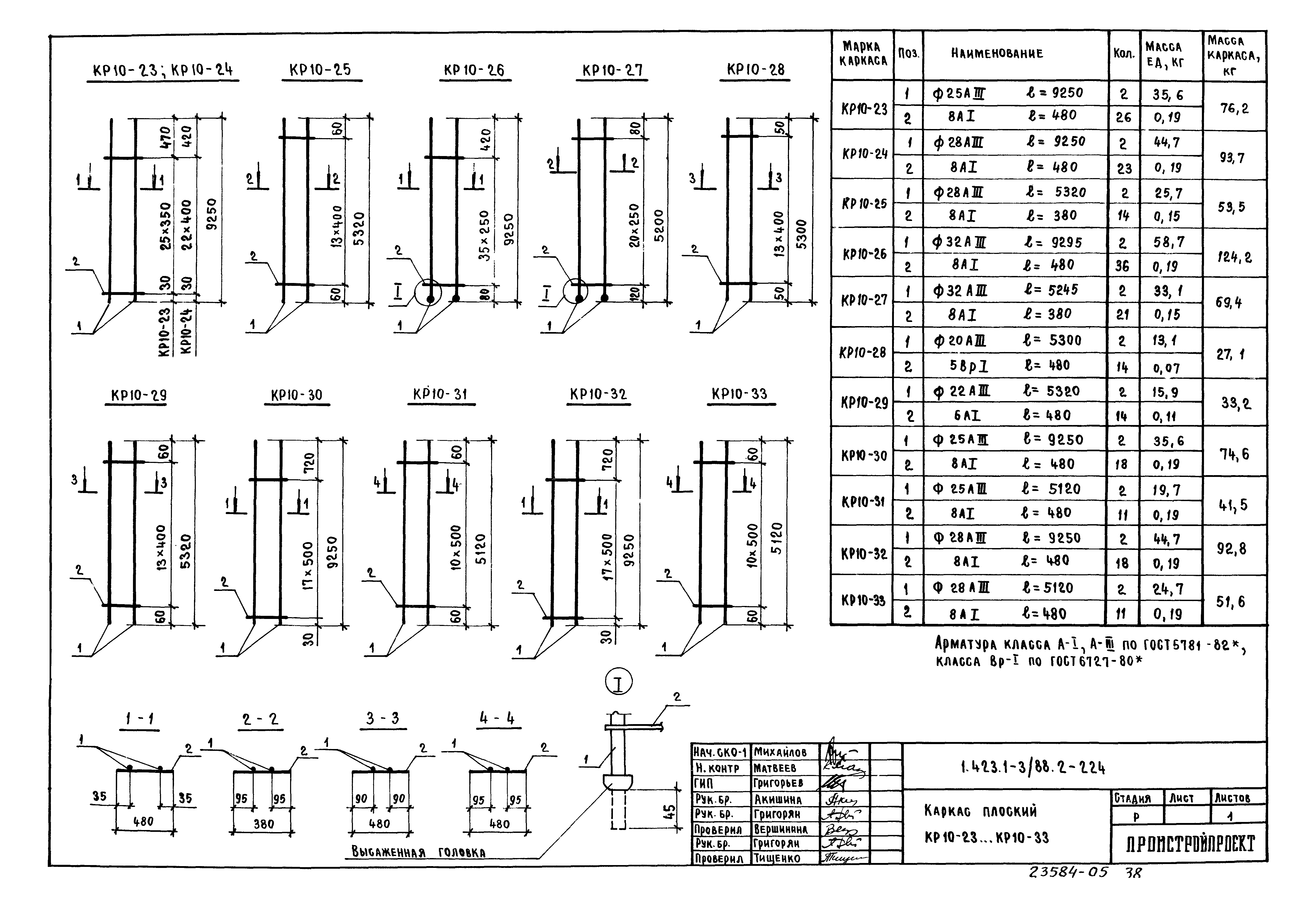 Серия 1.423.1-3/88