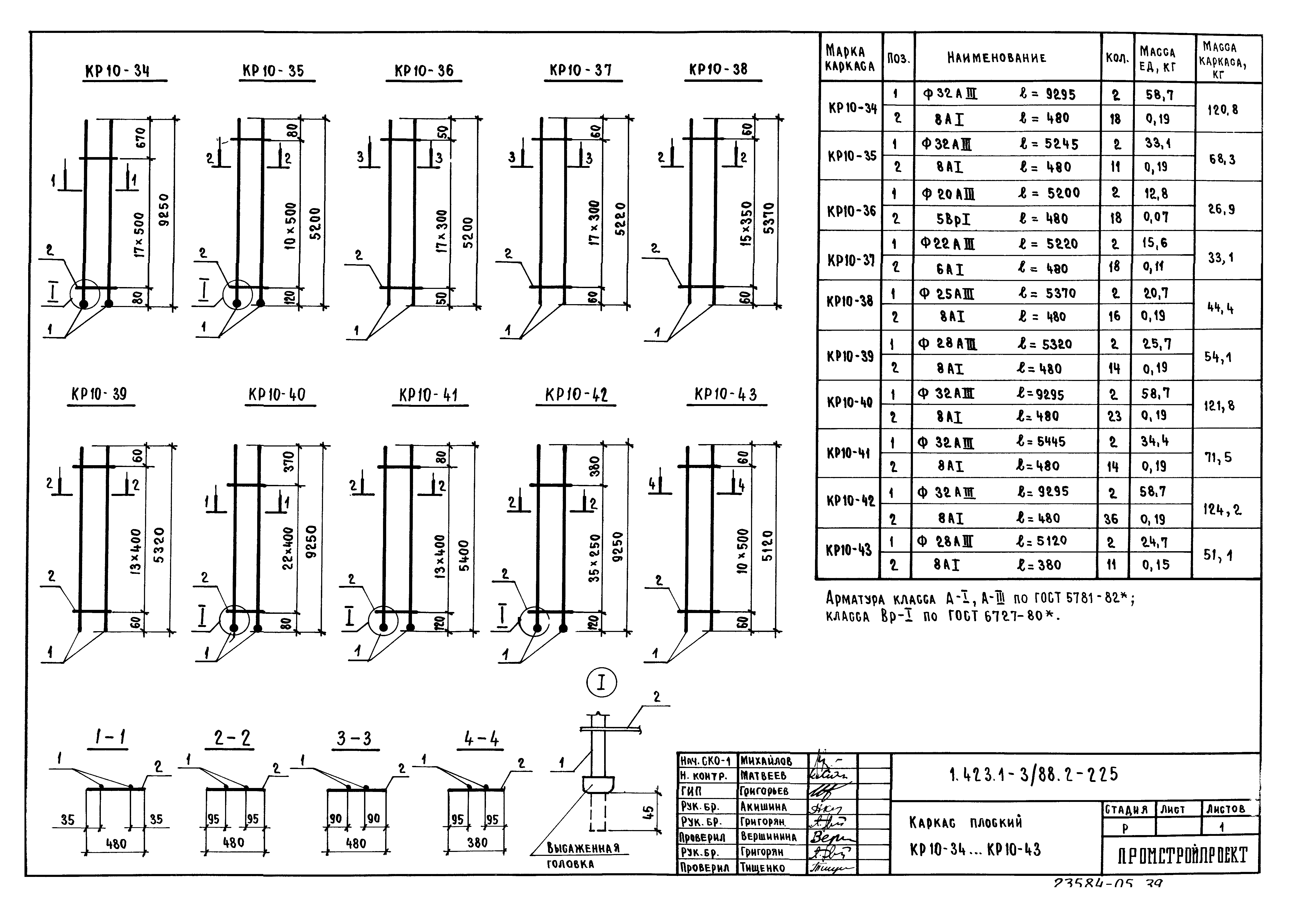 Серия 1.423.1-3/88