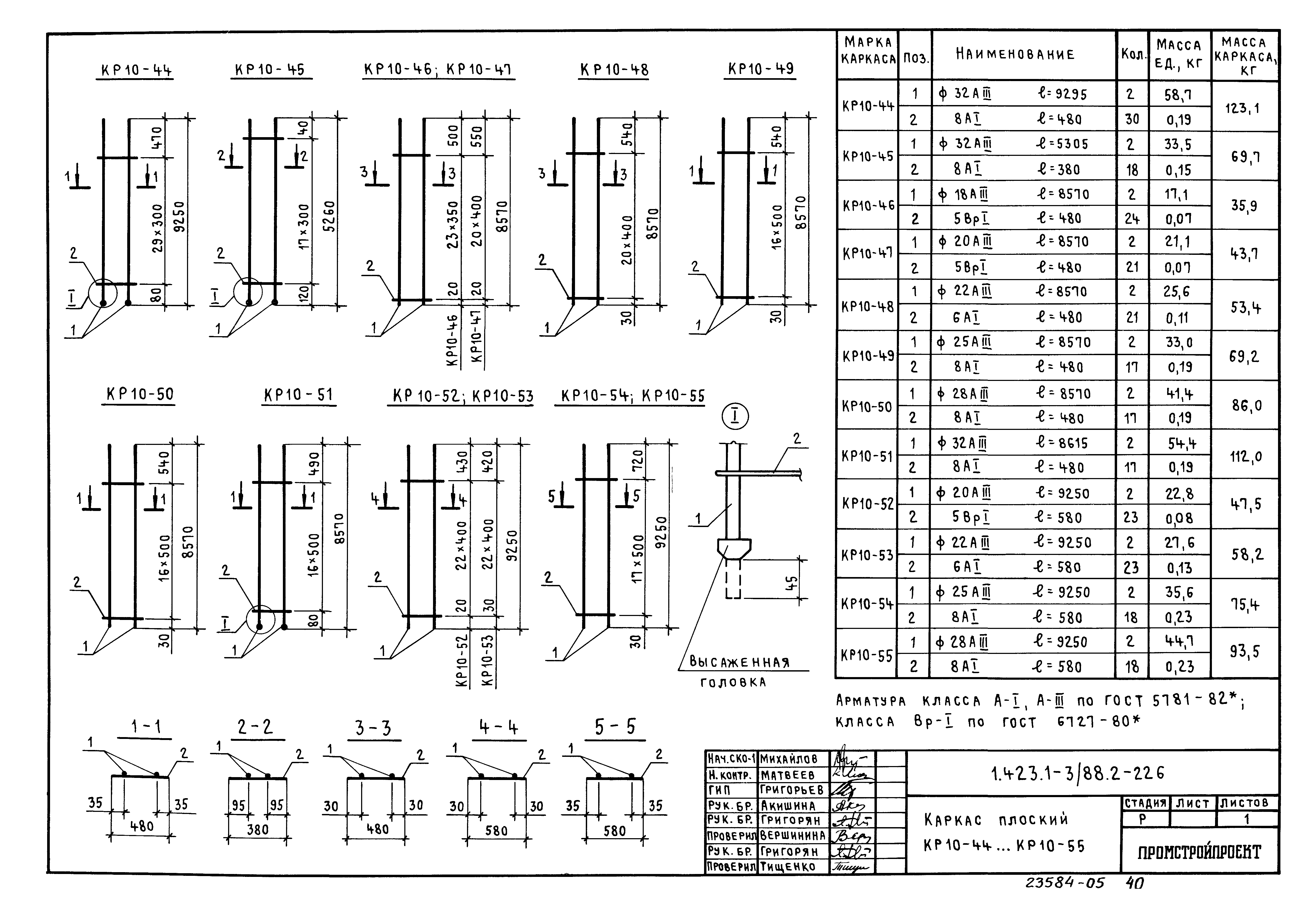 Серия 1.423.1-3/88