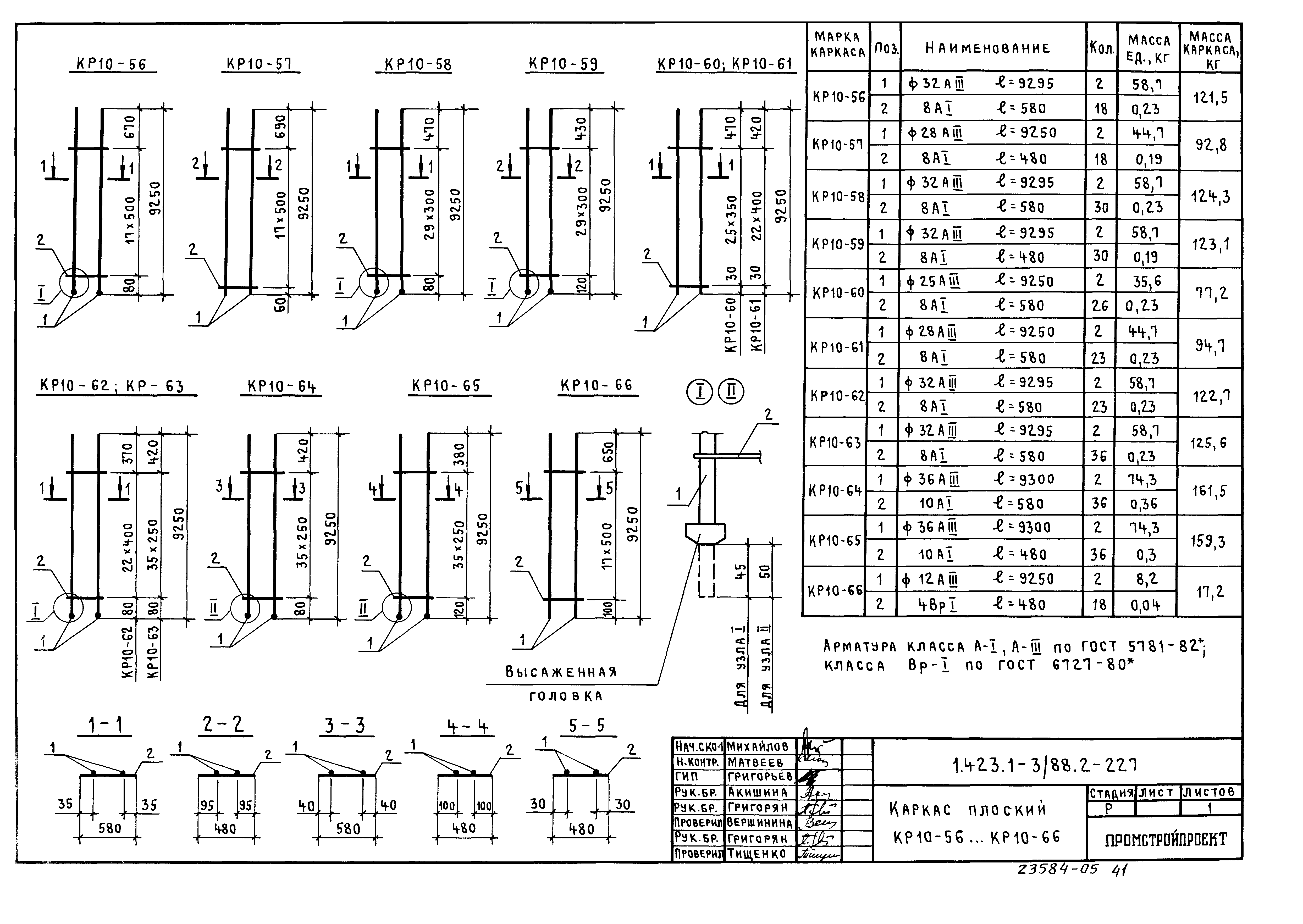 Серия 1.423.1-3/88