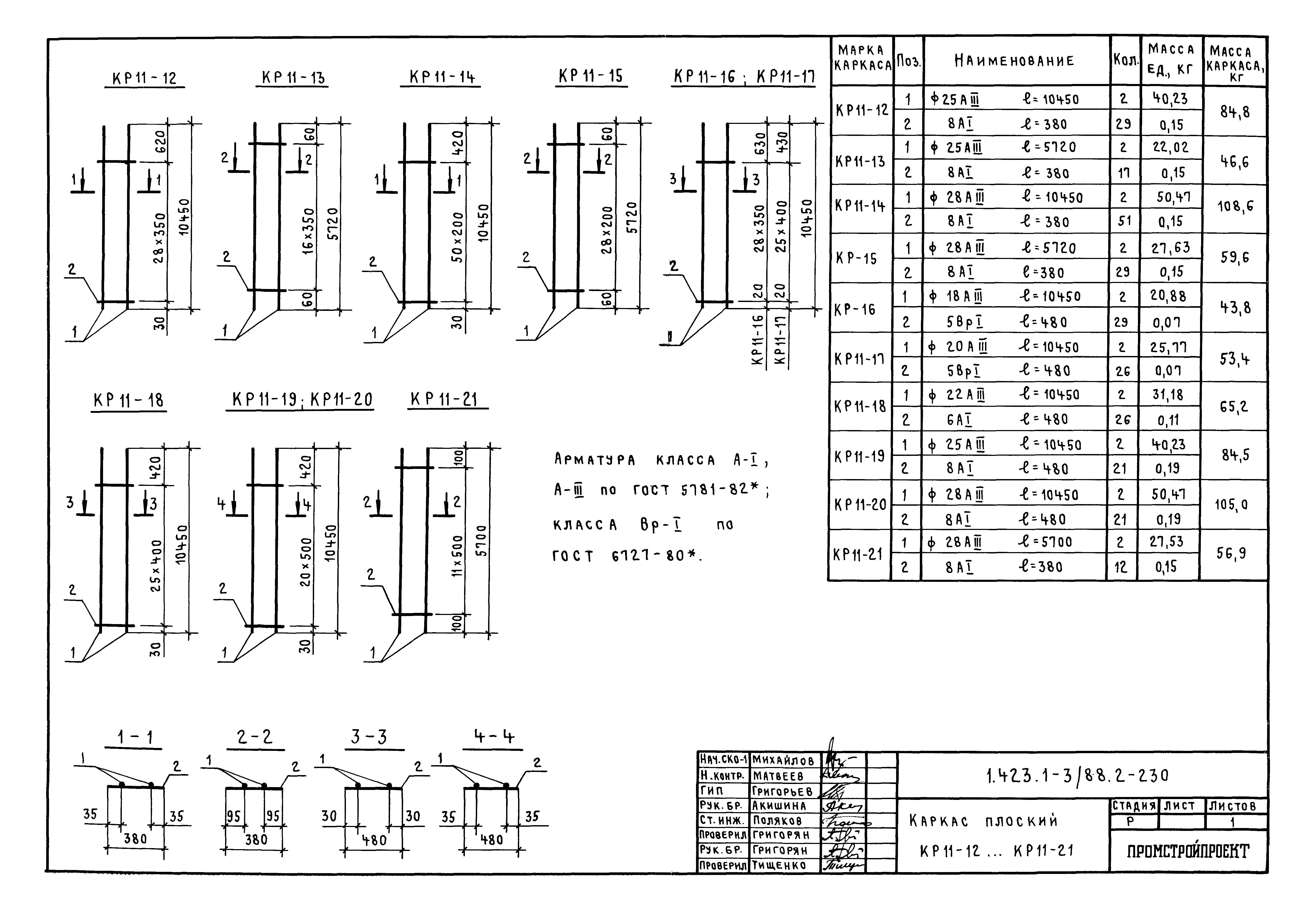 Серия 1.423.1-3/88