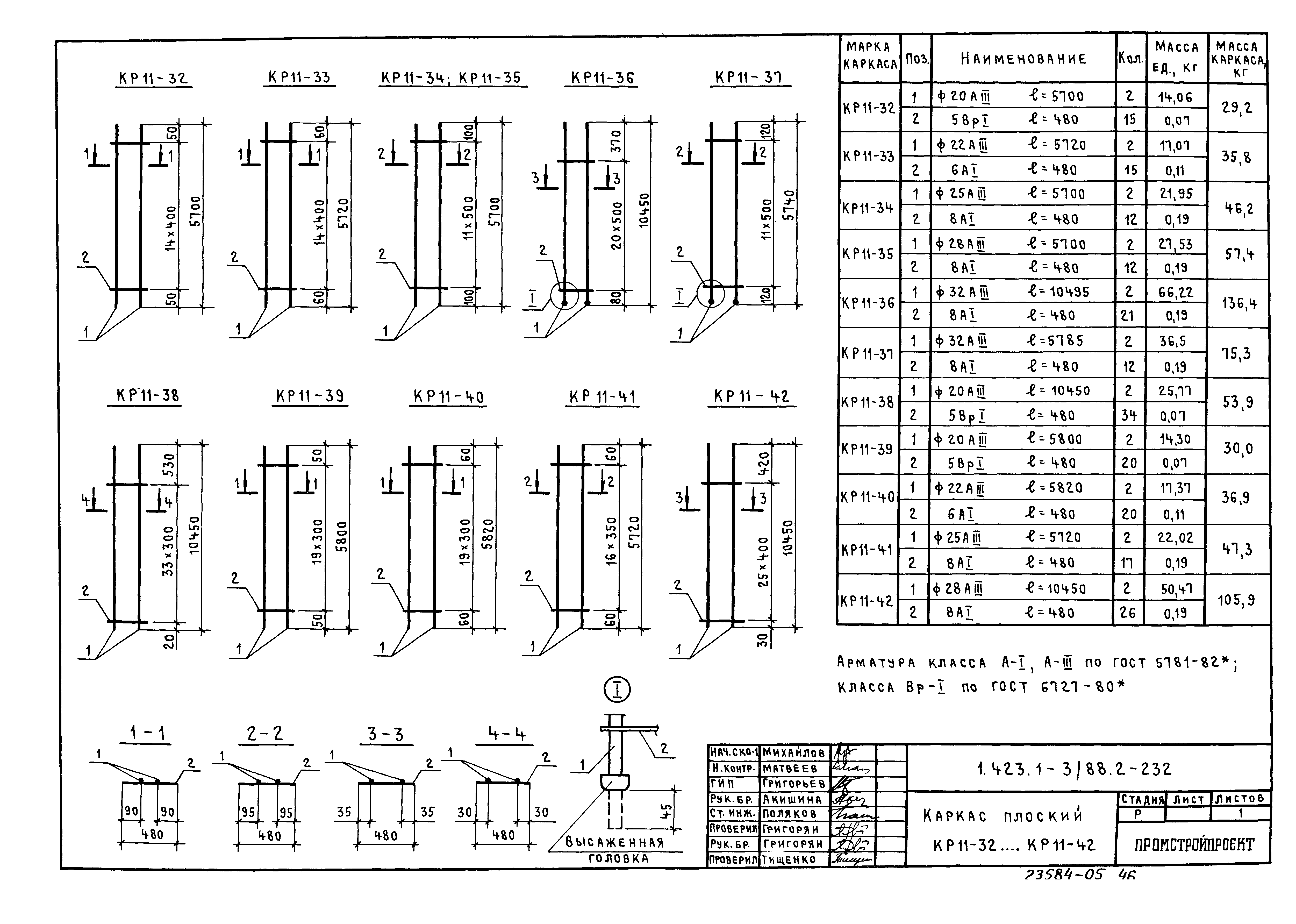 Серия 1.423.1-3/88