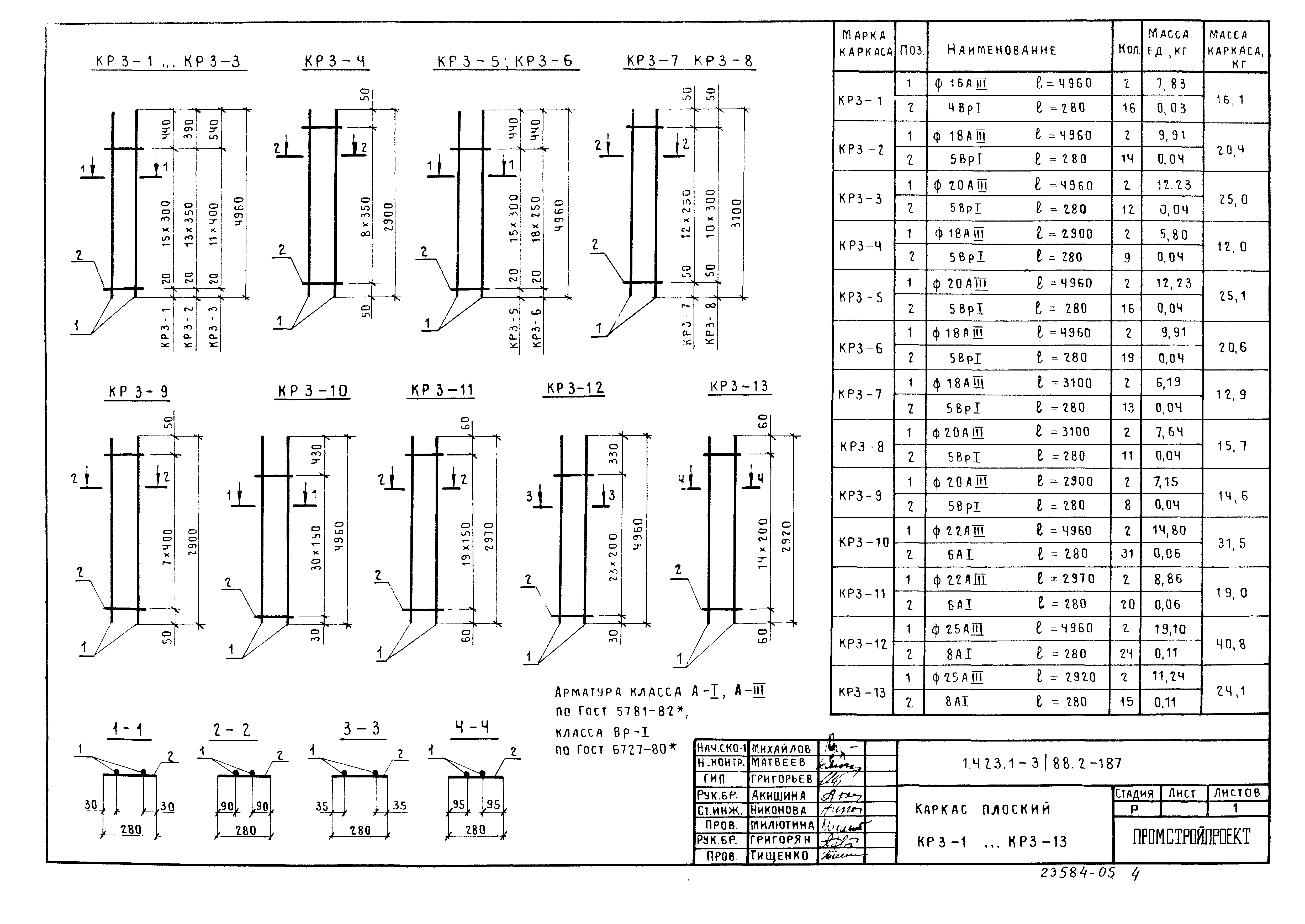 Серия 1.423.1-3/88