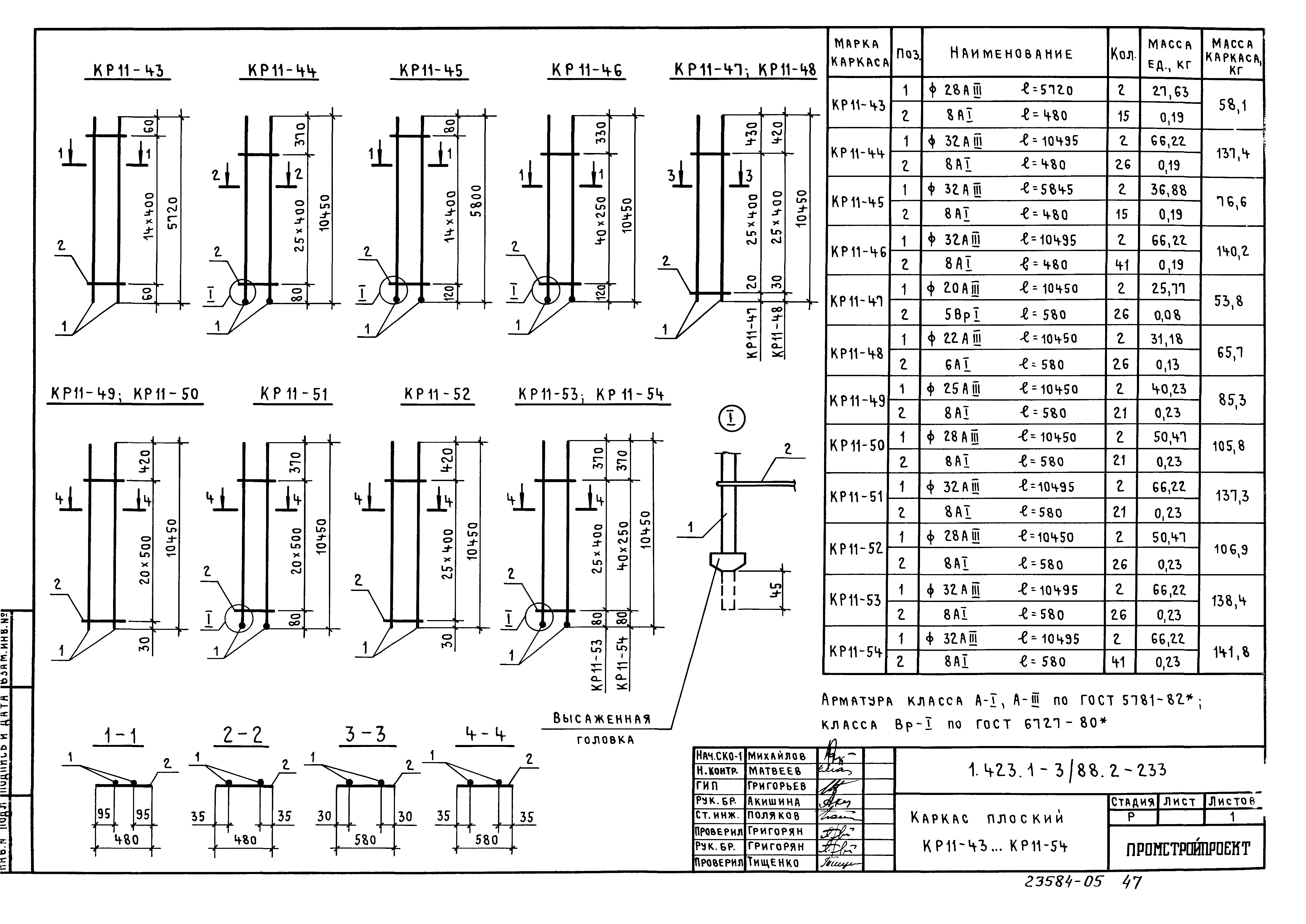 Серия 1.423.1-3/88