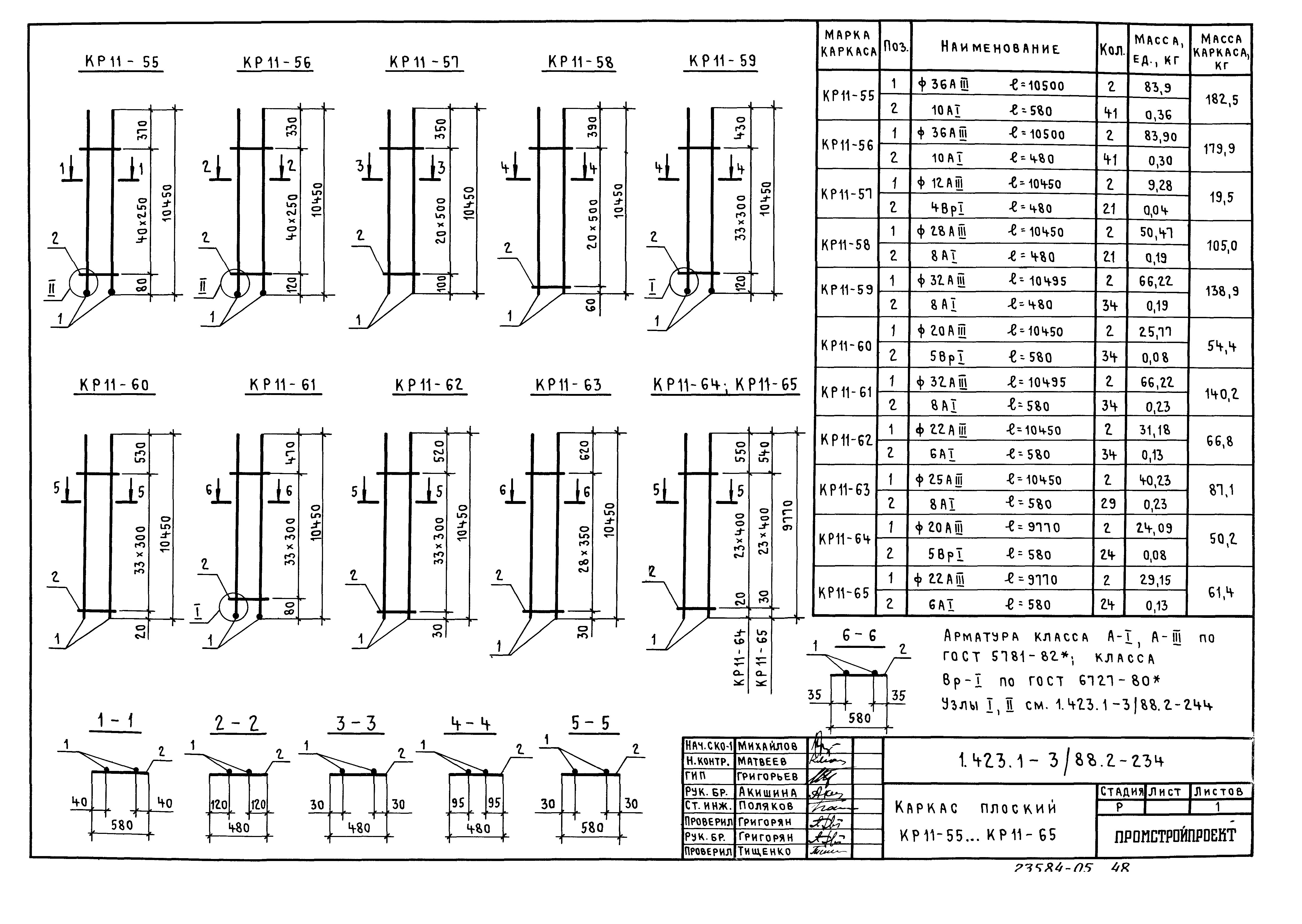 Серия 1.423.1-3/88