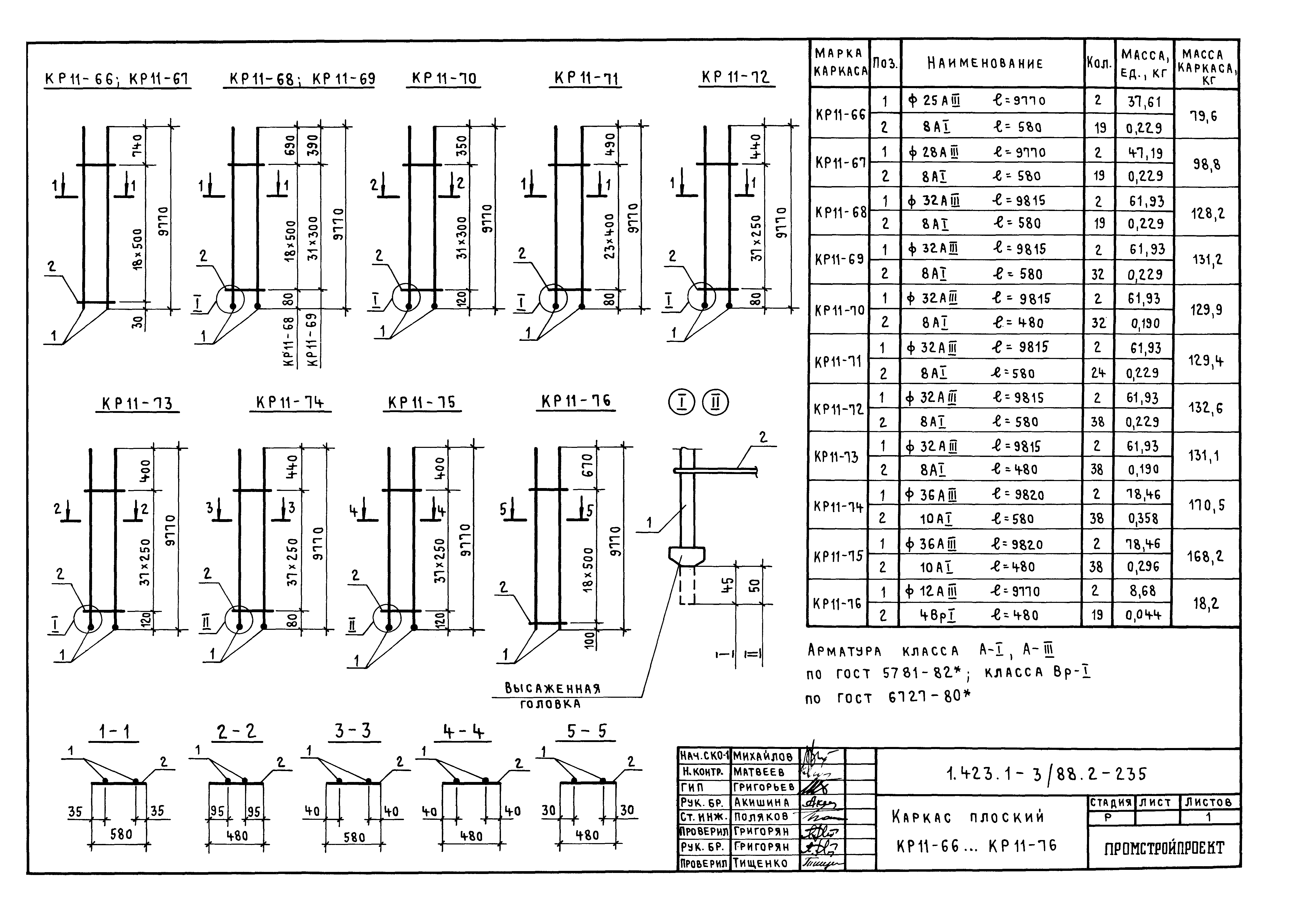 Серия 1.423.1-3/88