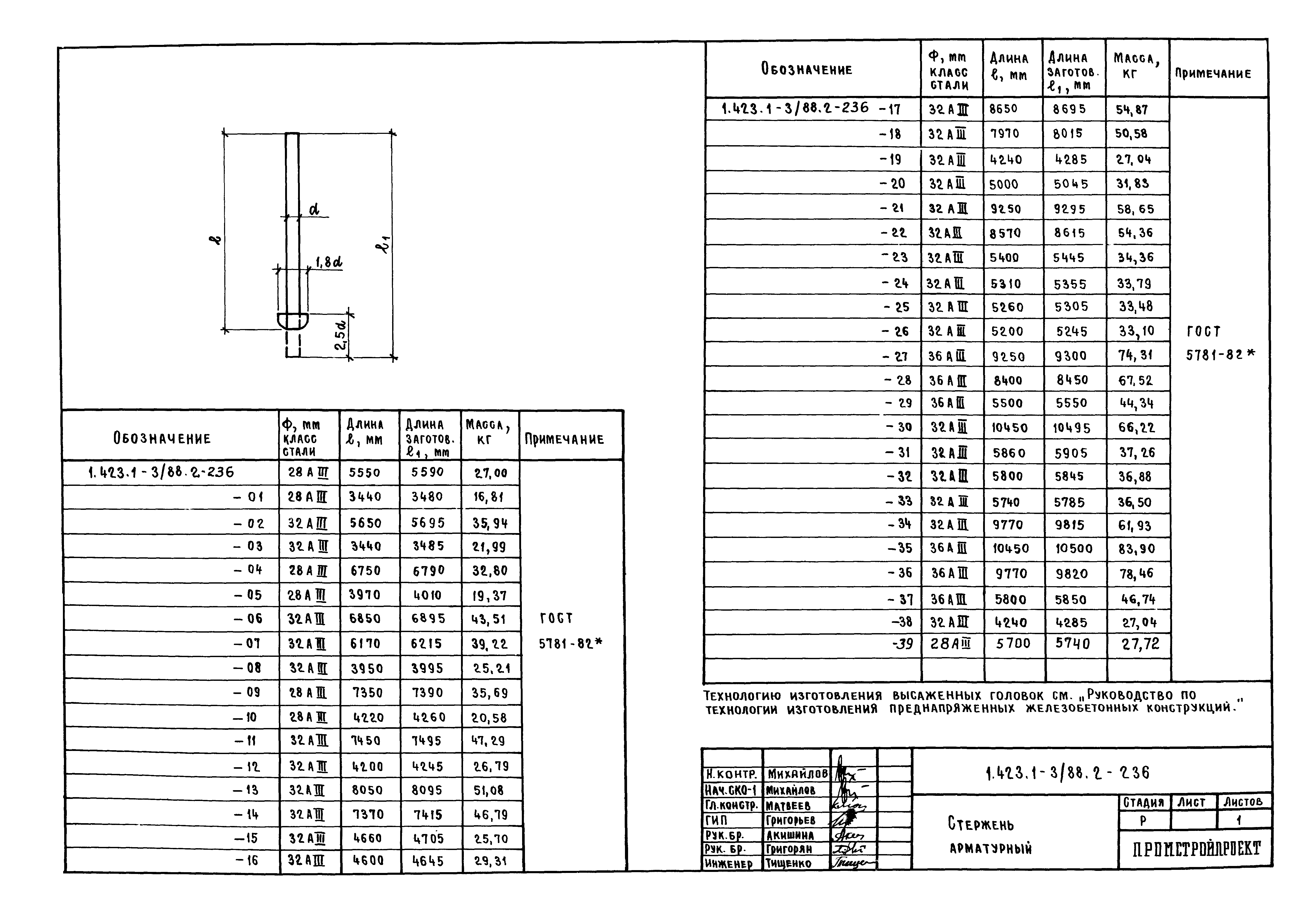 Серия 1.423.1-3/88