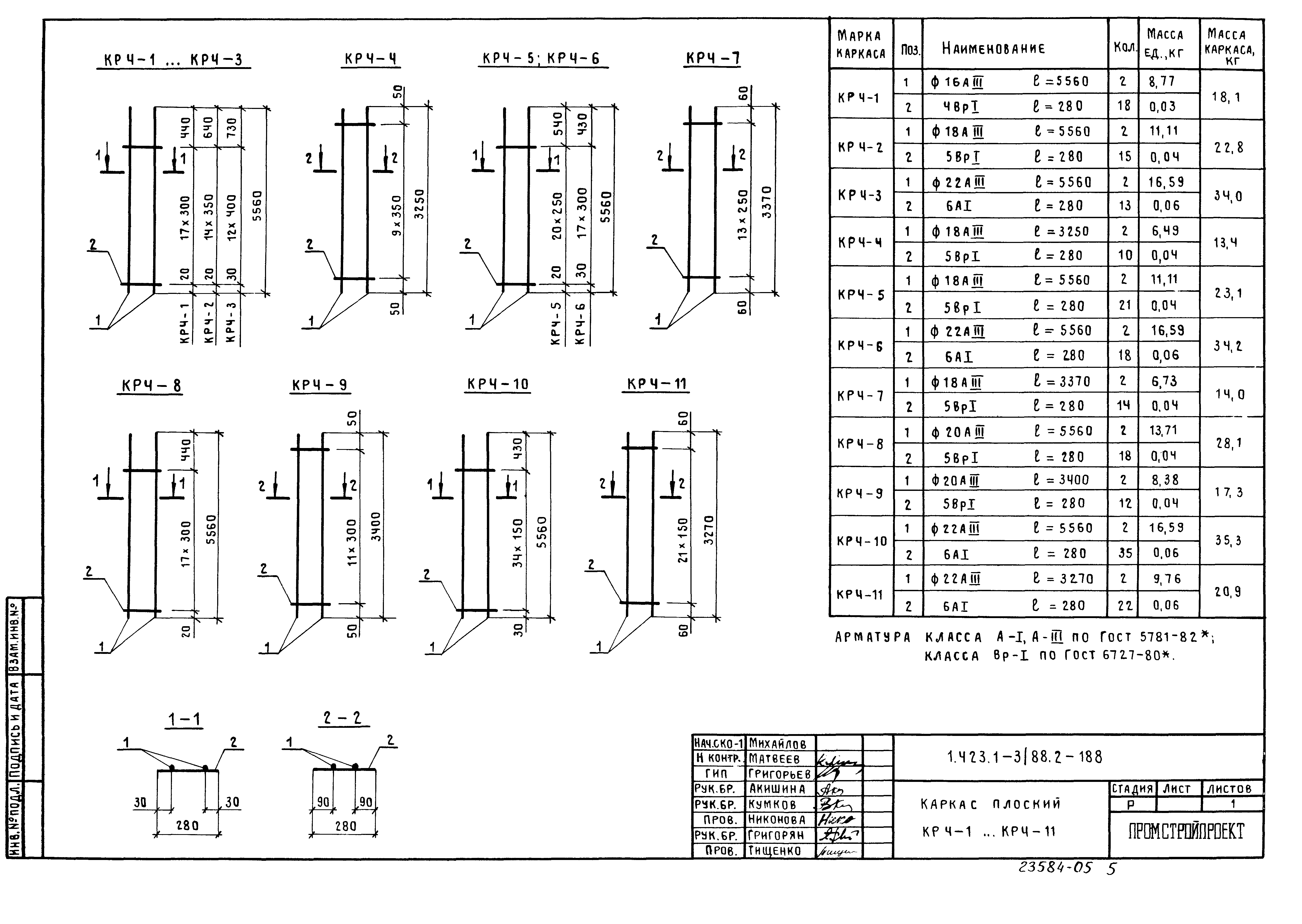 Серия 1.423.1-3/88