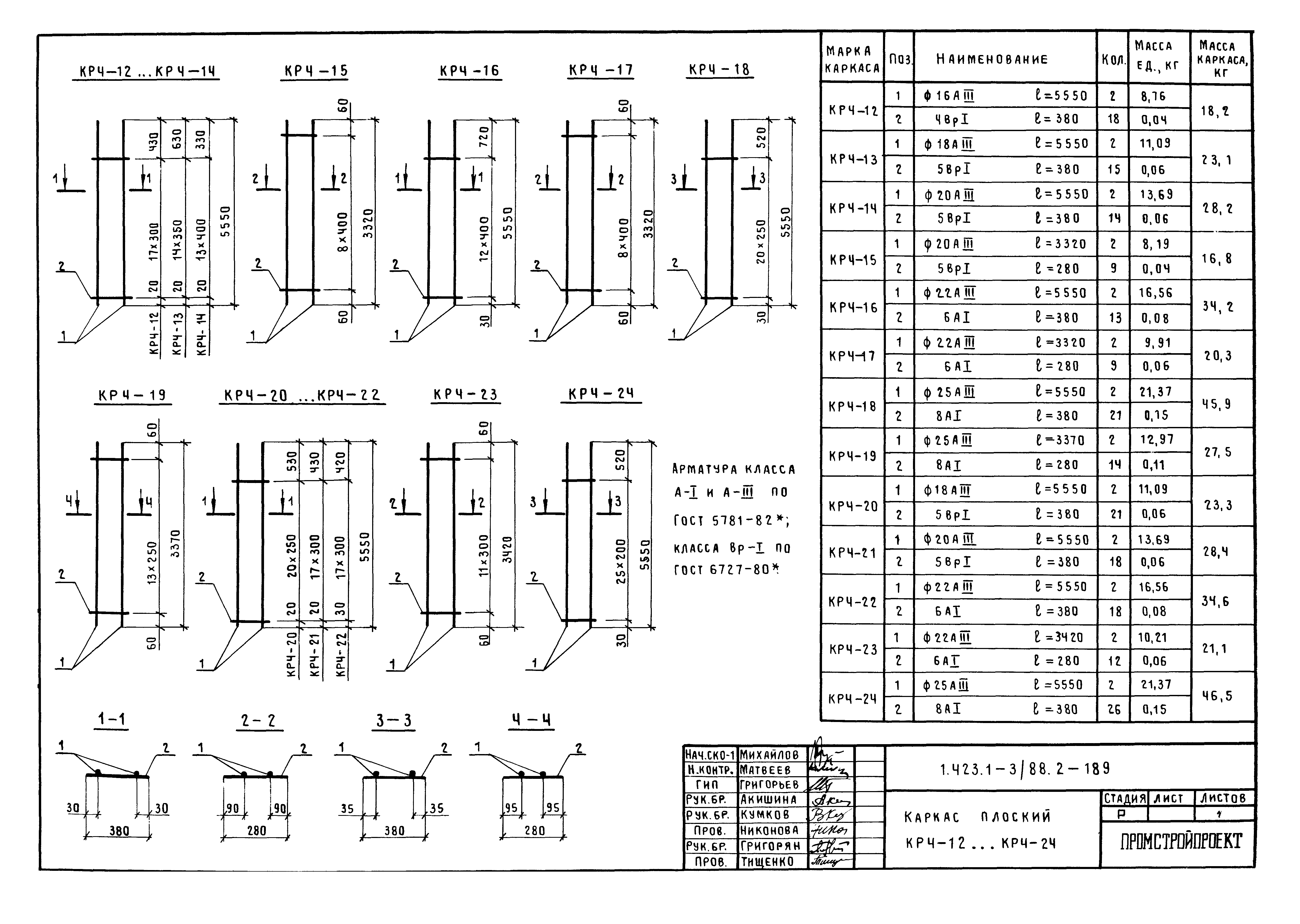 Серия 1.423.1-3/88