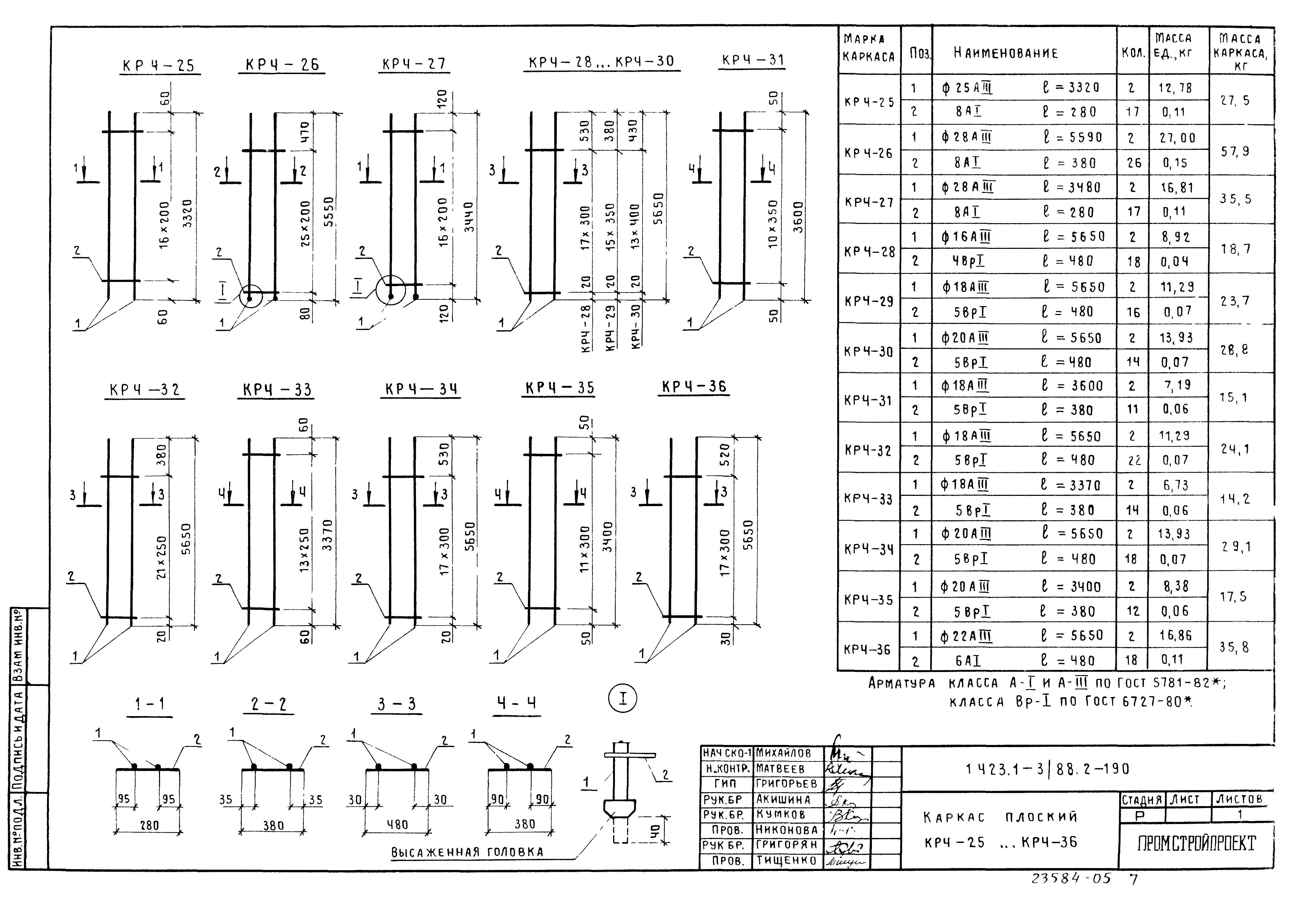 Серия 1.423.1-3/88