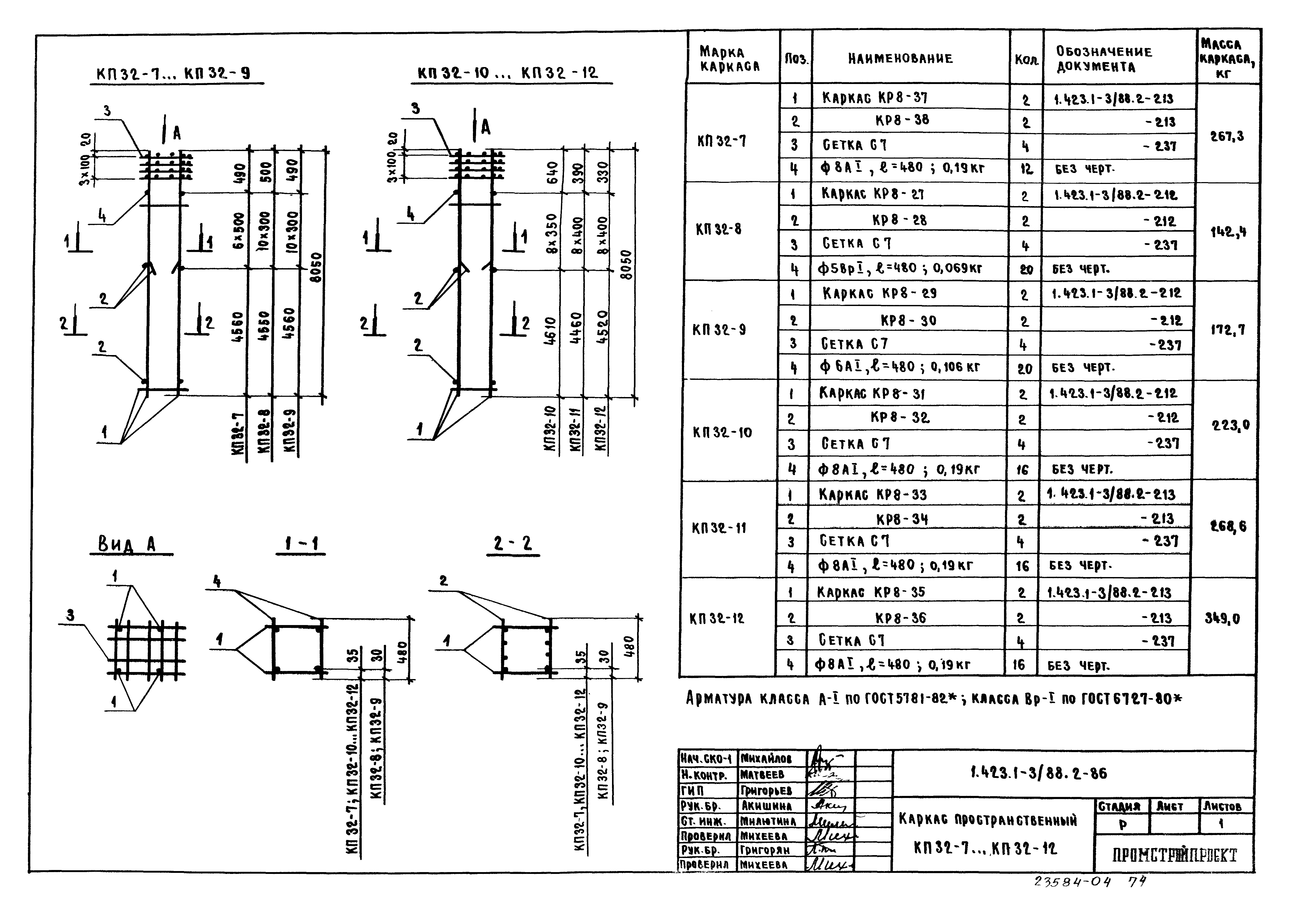 Серия 1.423.1-3/88