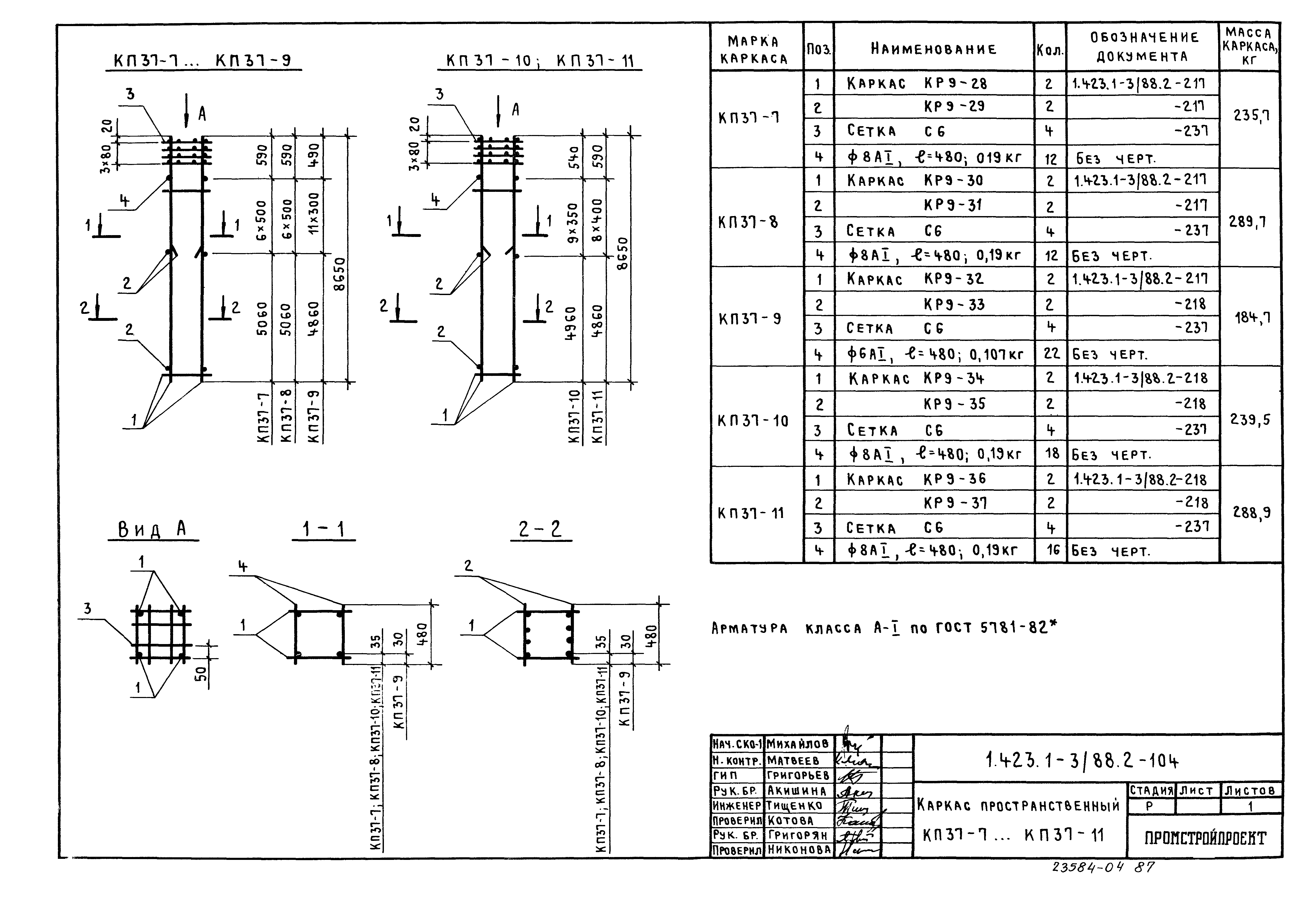 Серия 1.423.1-3/88