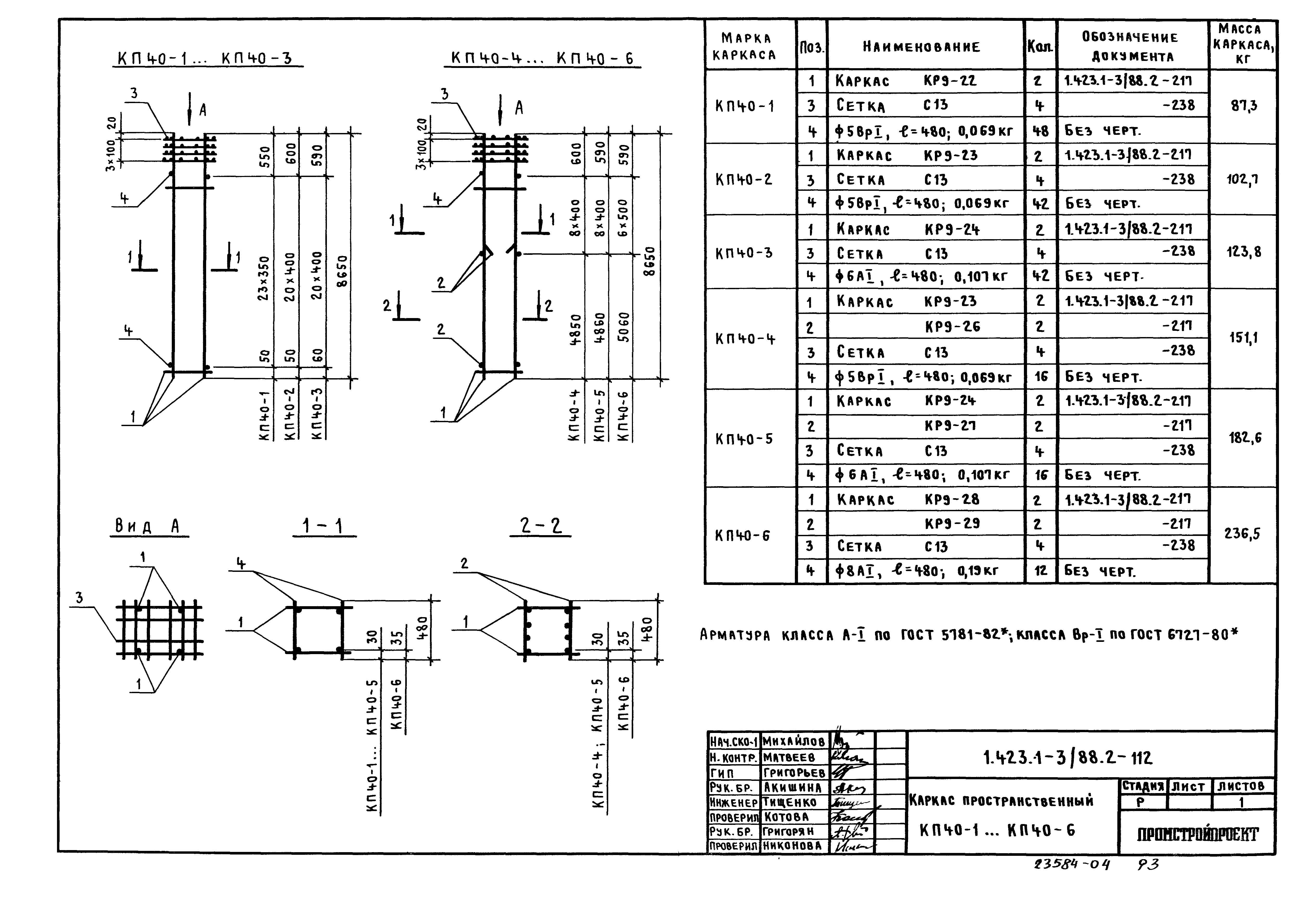 Серия 1.423.1-3/88