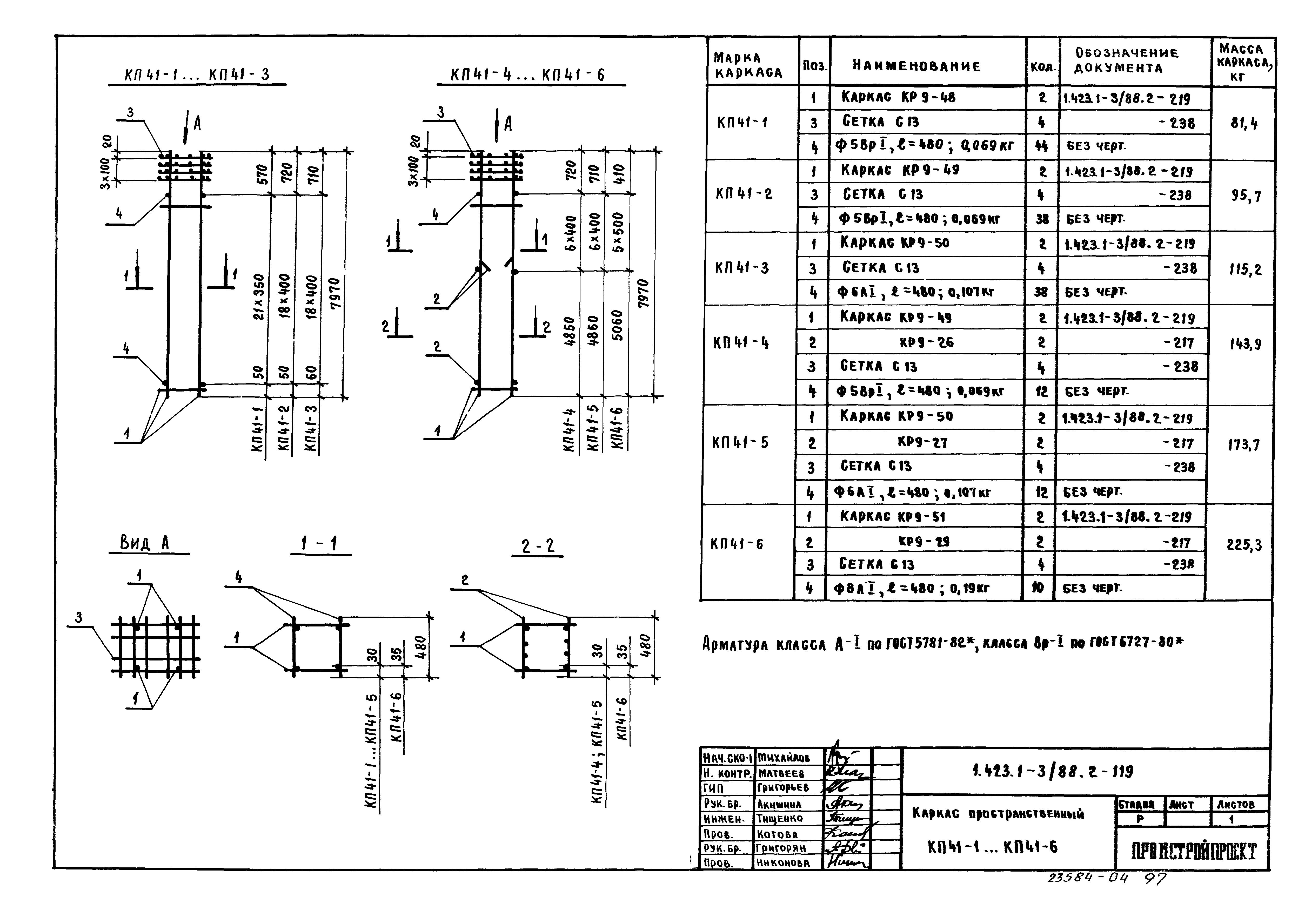 Серия 1.423.1-3/88