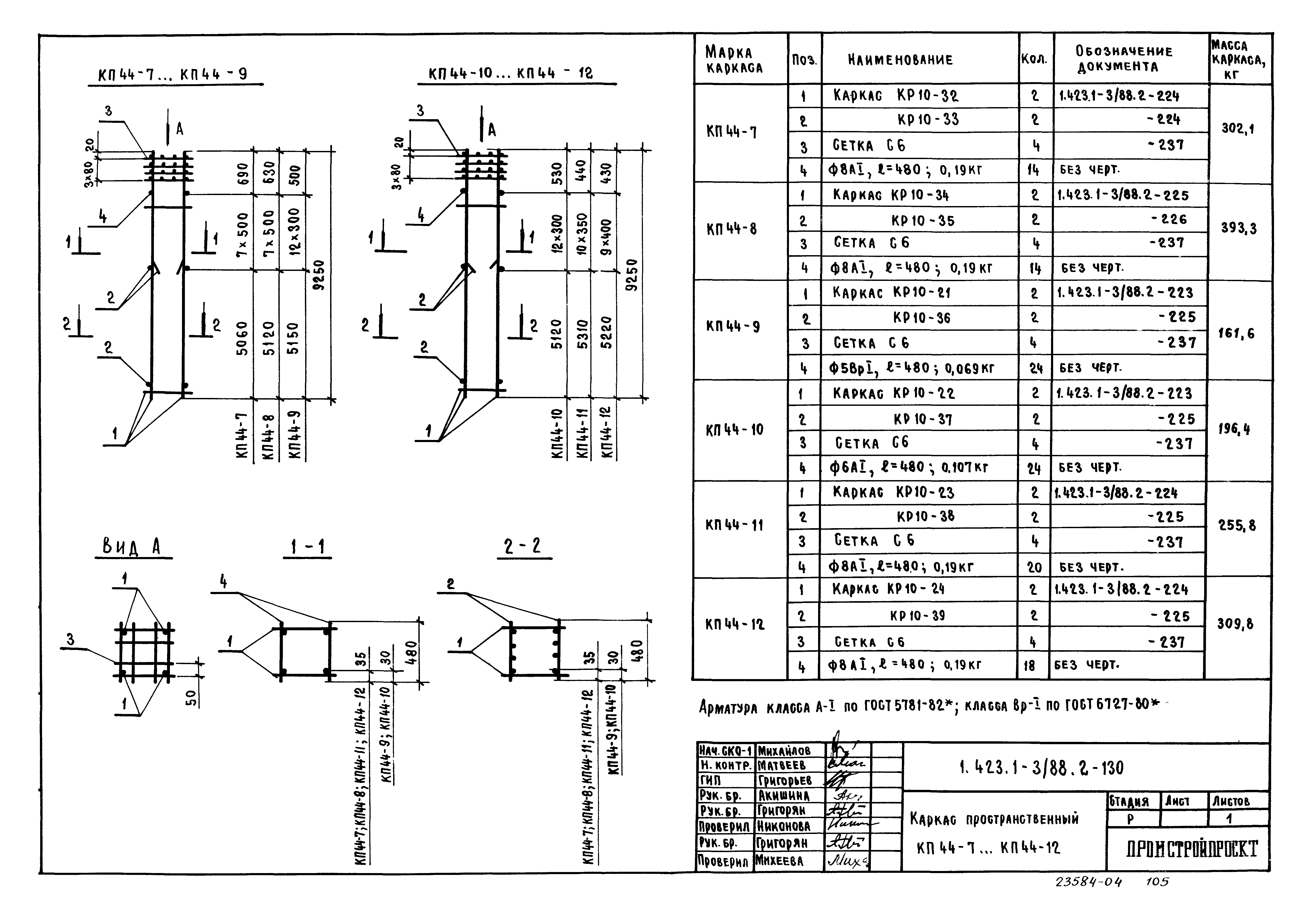 Серия 1.423.1-3/88