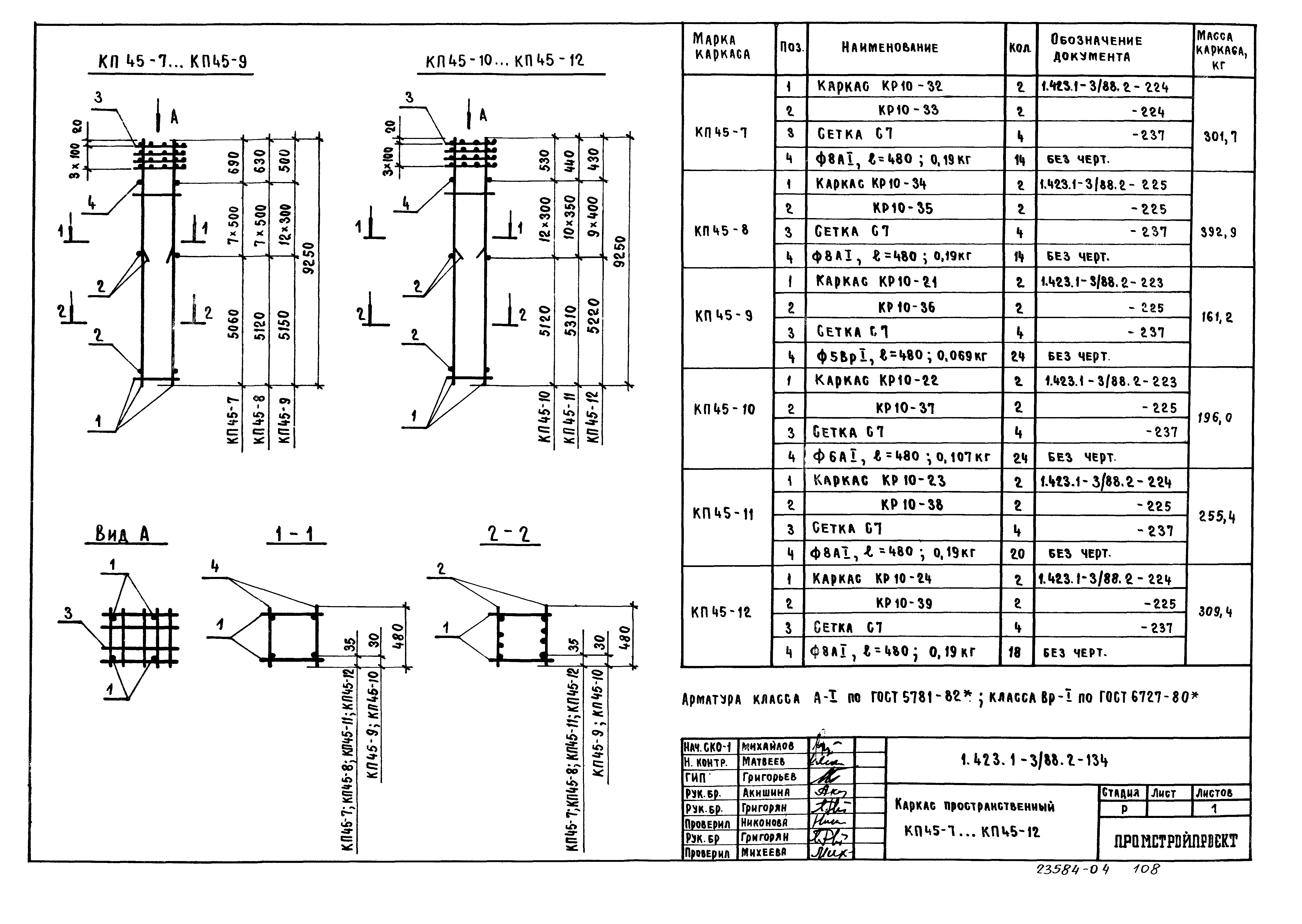 Серия 1.423.1-3/88