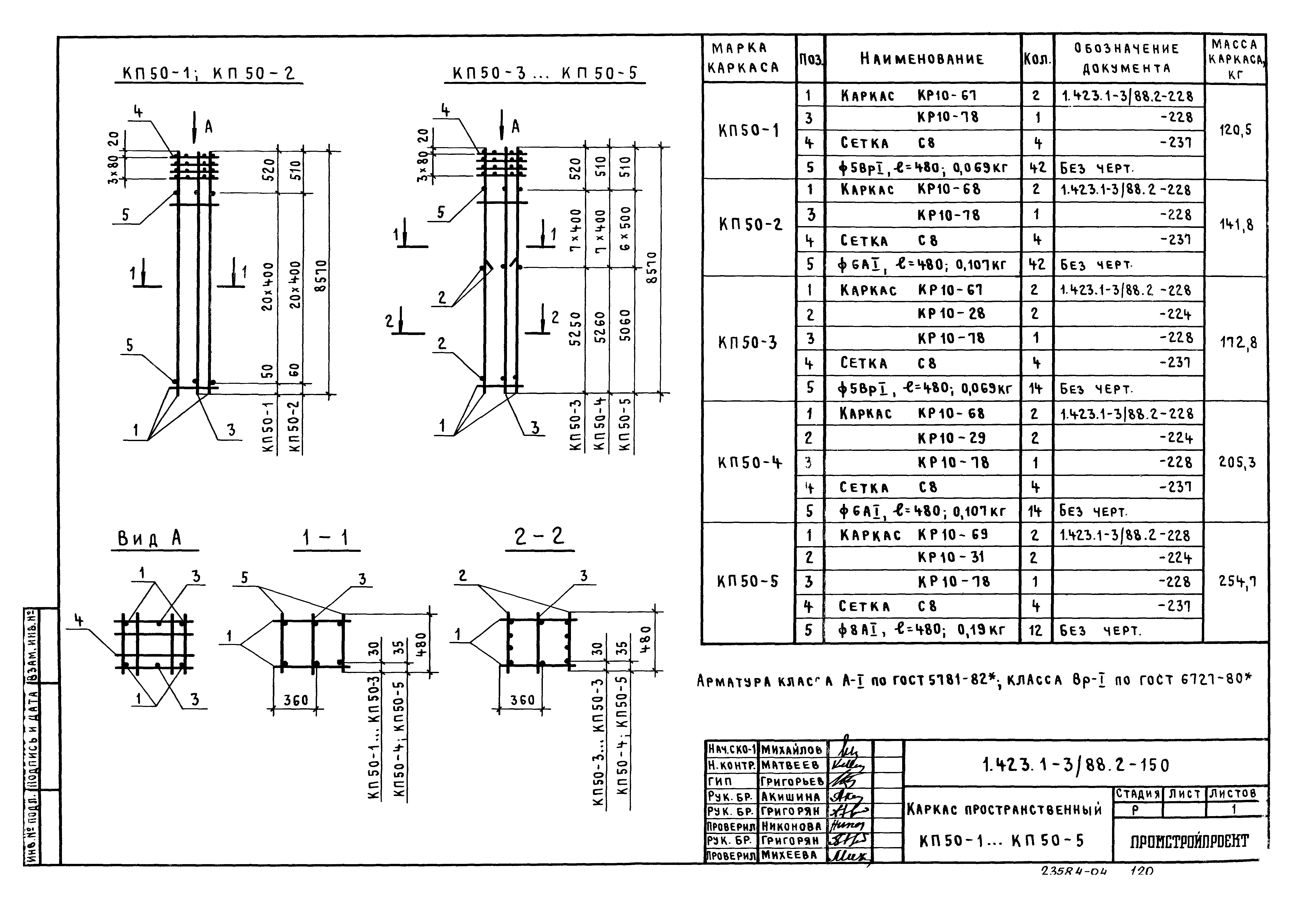 Серия 1.423.1-3/88