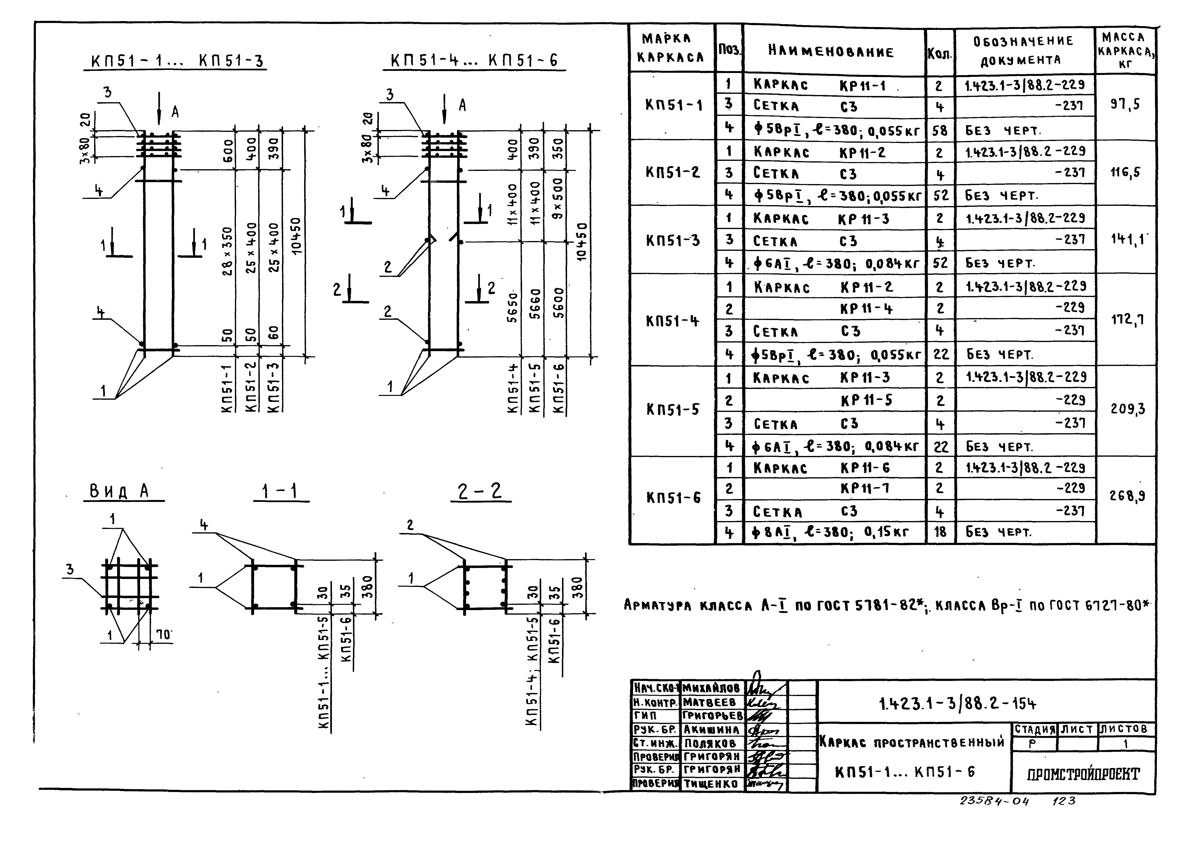 Серия 1.423.1-3/88