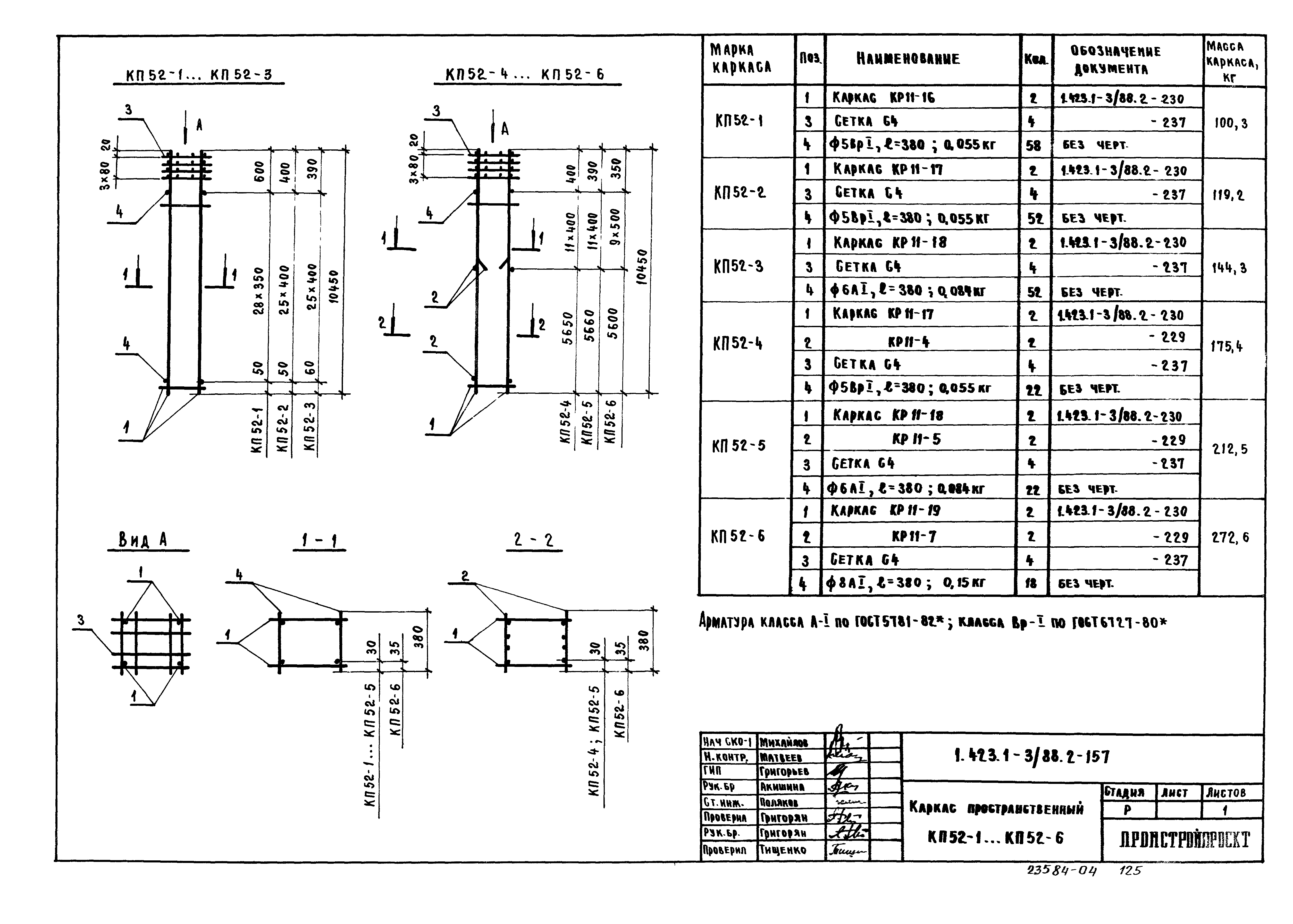 Серия 1.423.1-3/88