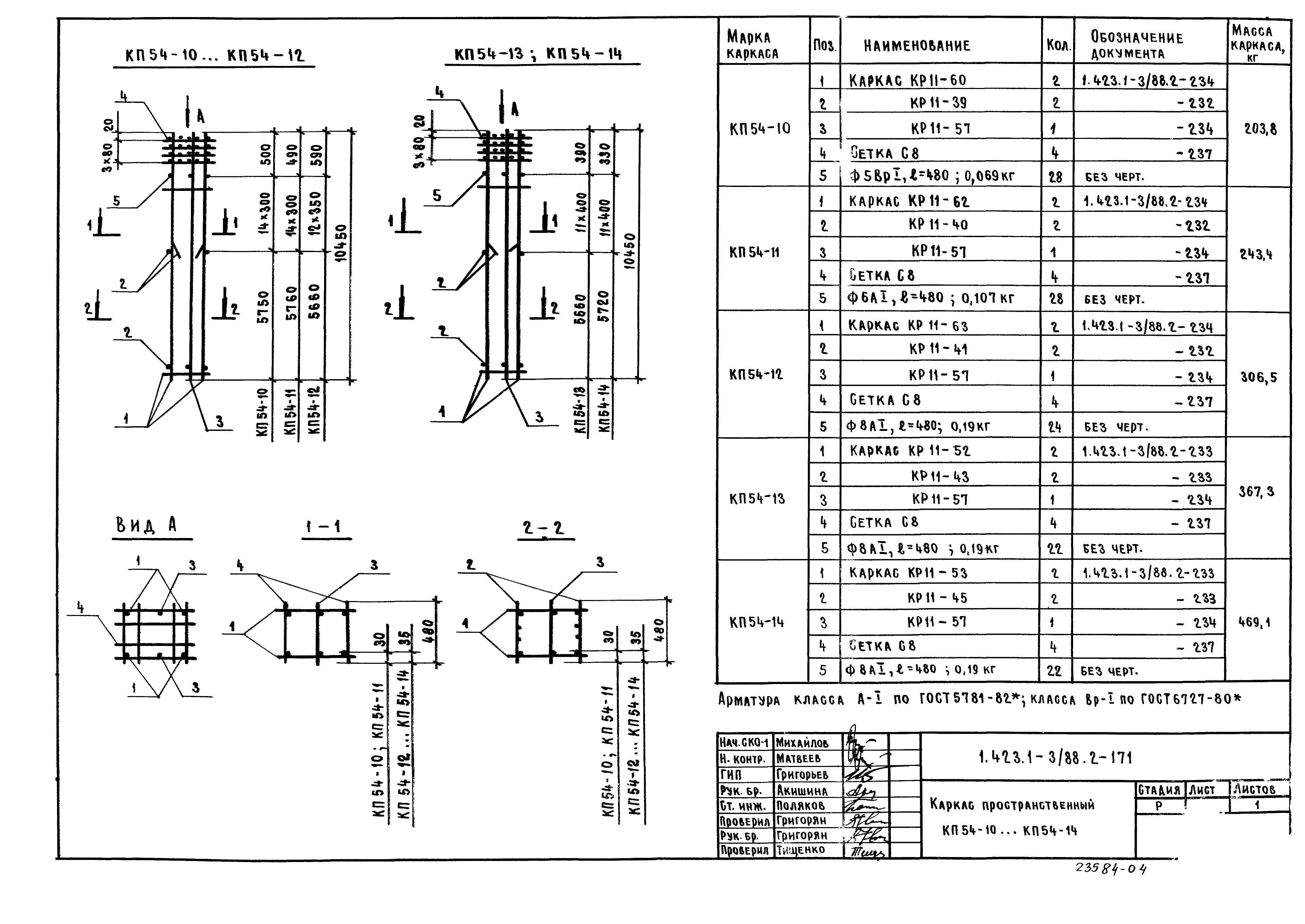 Серия 1.423.1-3/88