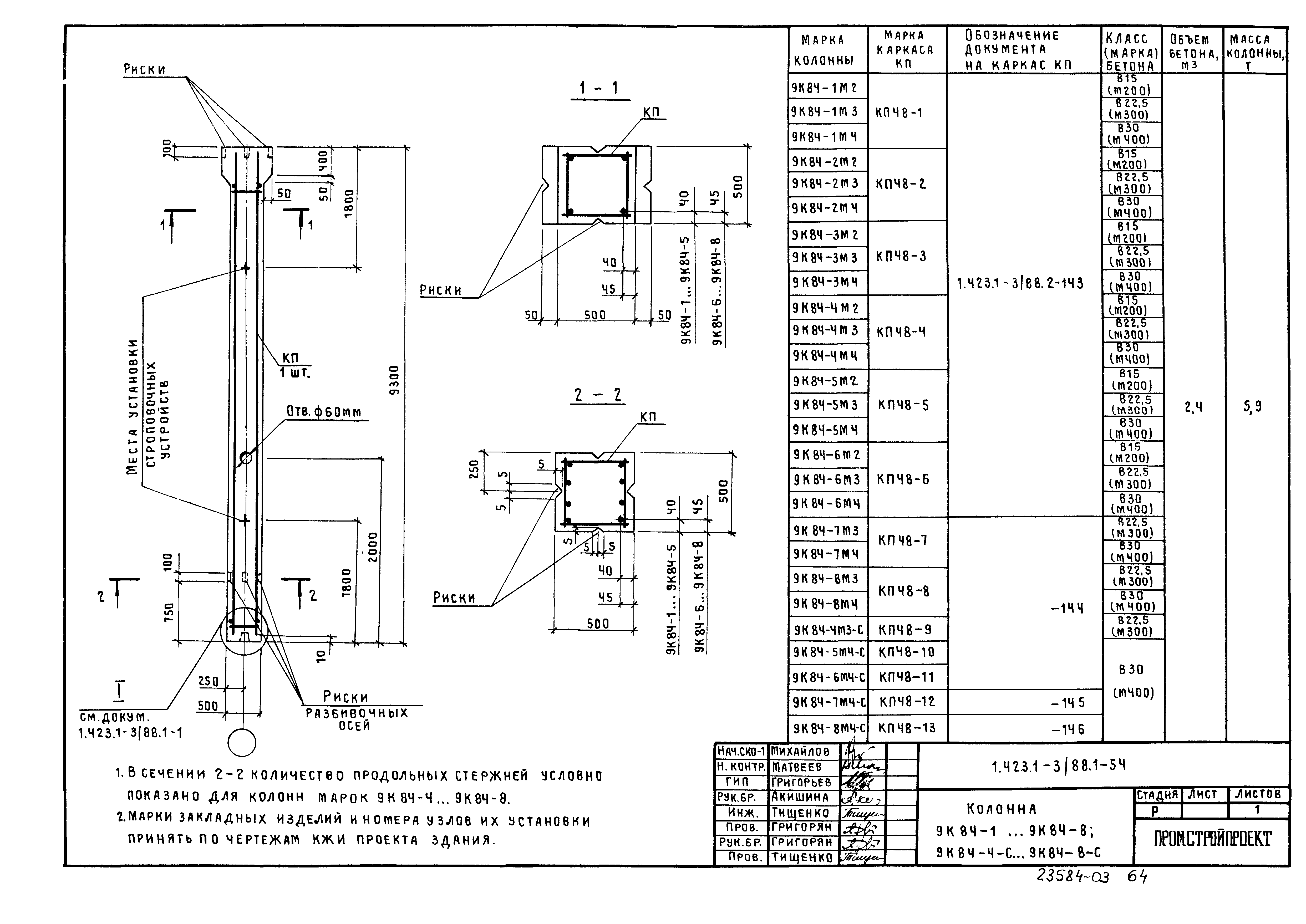 Серия 1.423.1-3/88