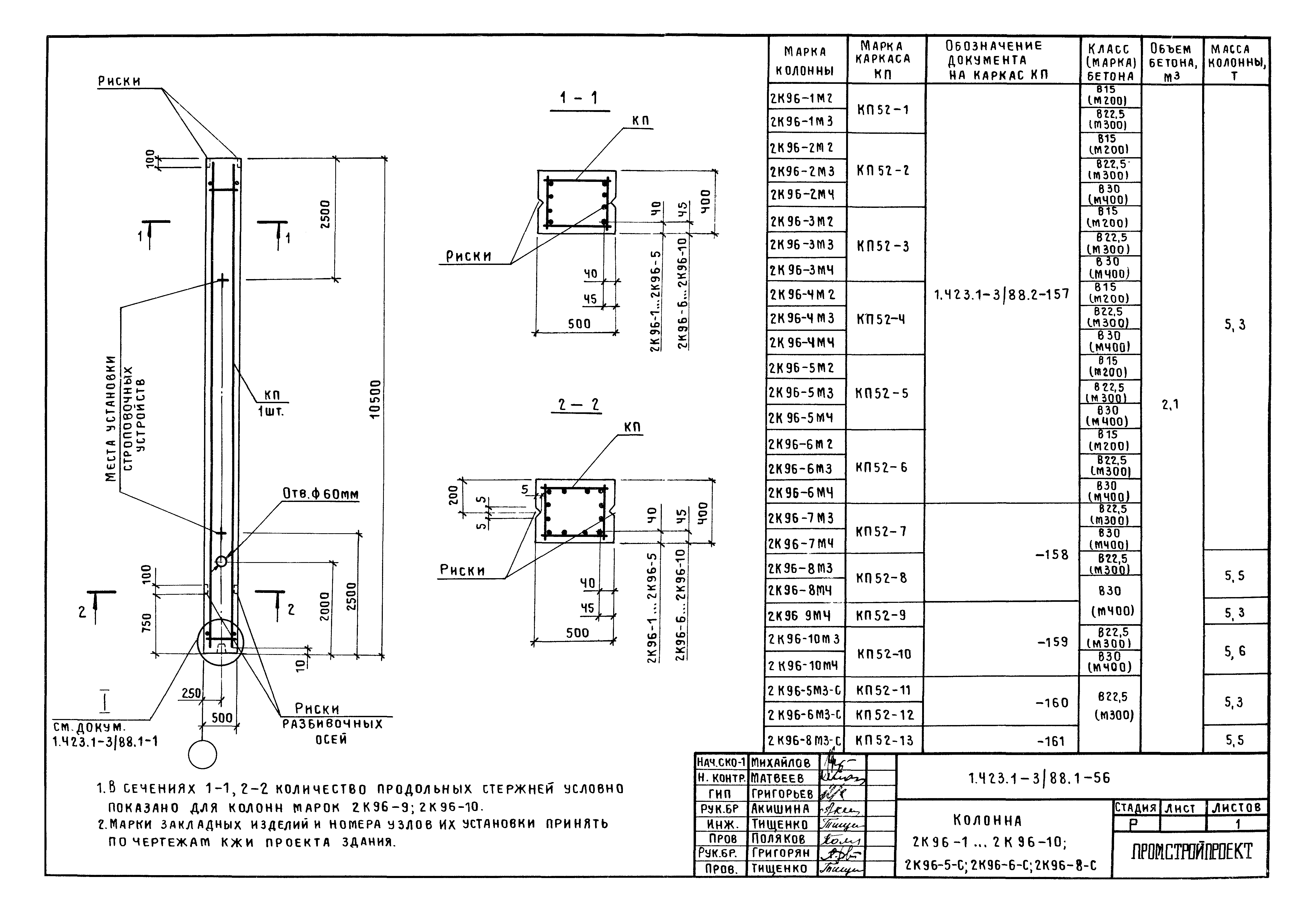 Серия 1.423.1-3/88